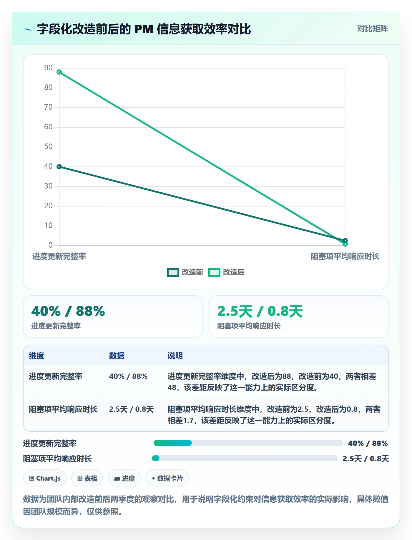 进度管理进度更新教程:项目成员最佳实践,避坑指南