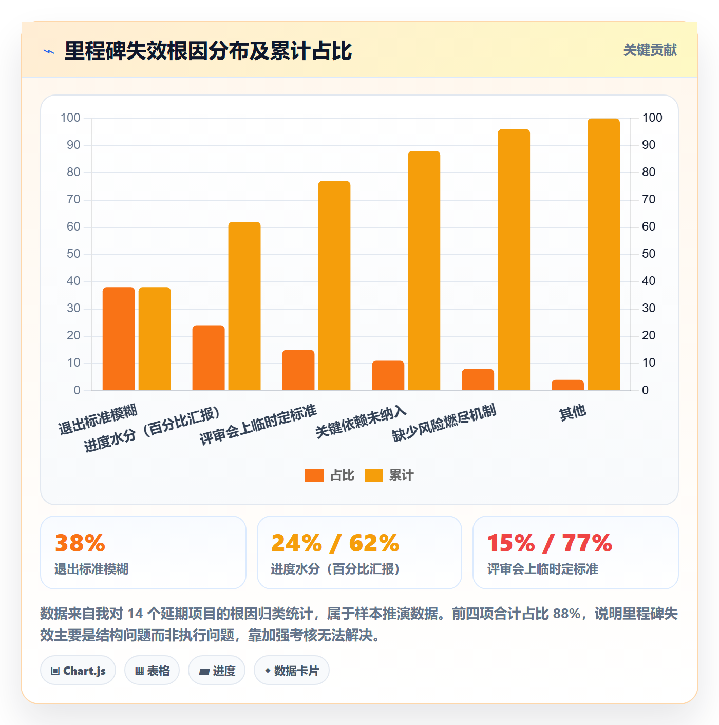 里程碑怎么做?研发团队风险控制:里程碑从0到1