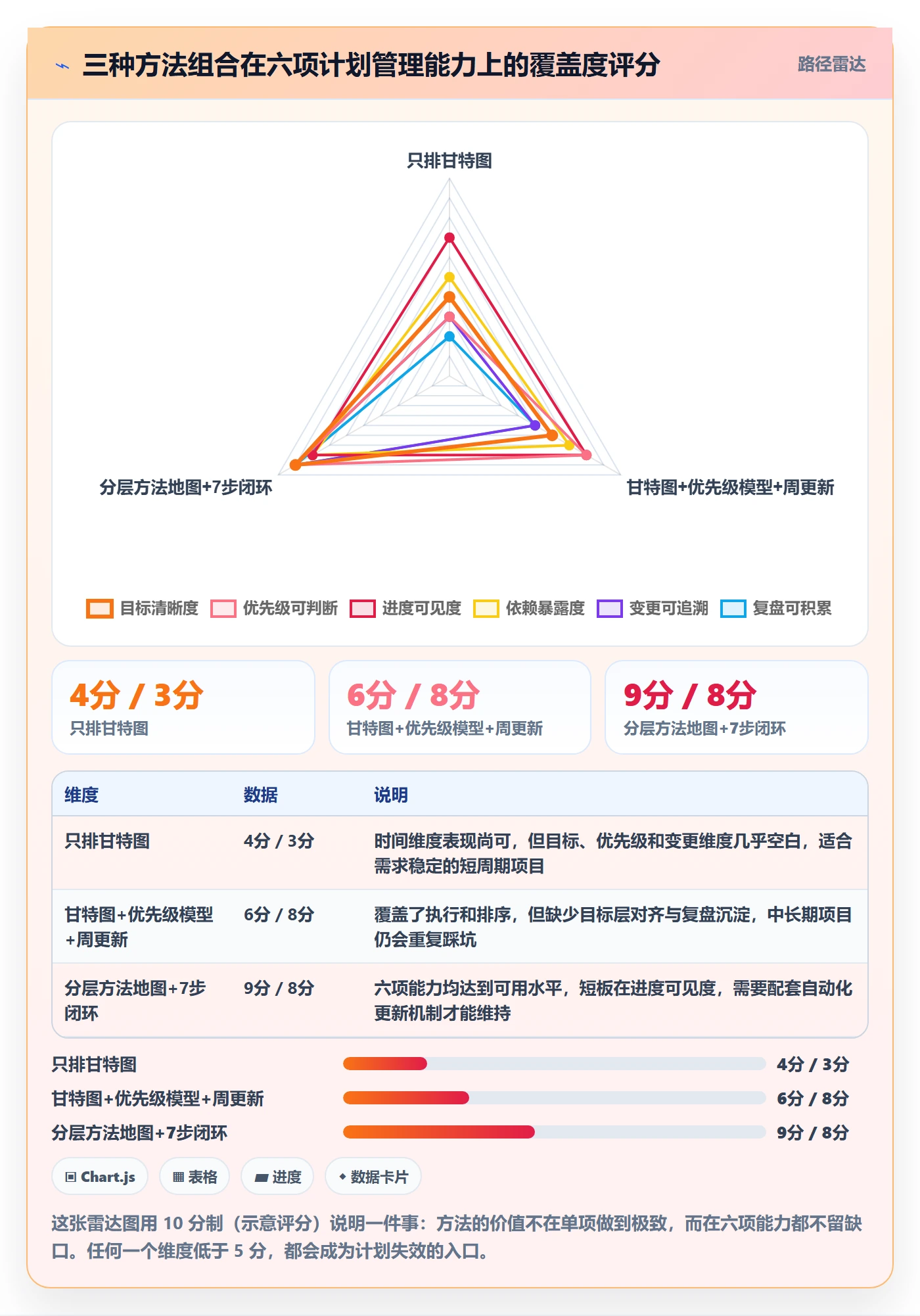 工作计划管理方法大全:产品经理项目规划最佳实践落地清单