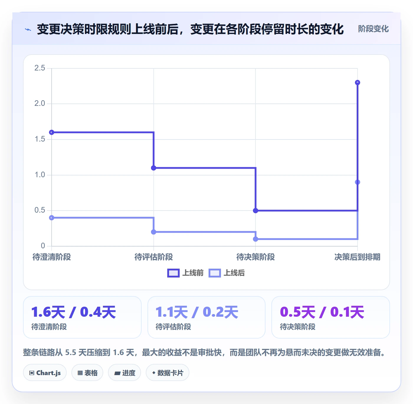 范围变更实操方法：研发团队提升项目范围效率的流程优化方法与模板