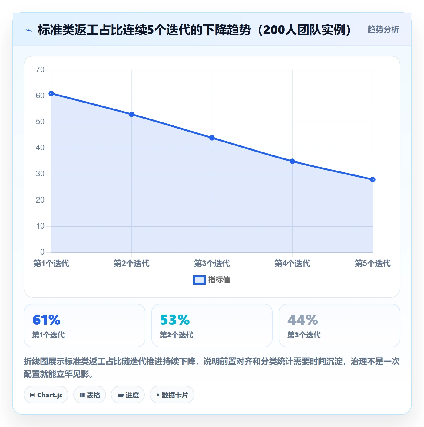 任务验收返工教程:研发团队效率提升,避坑指南