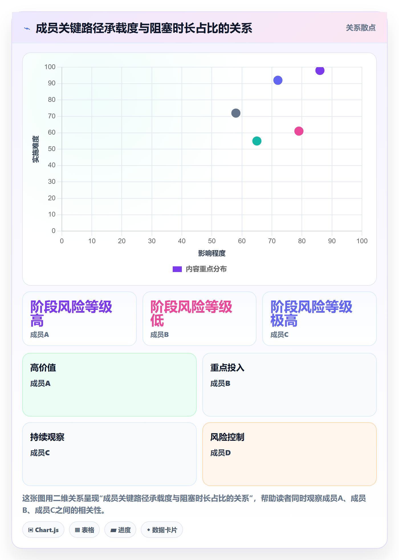 项目阶段落地方案:项目成员开展项目阶段的风险控制案例解析
