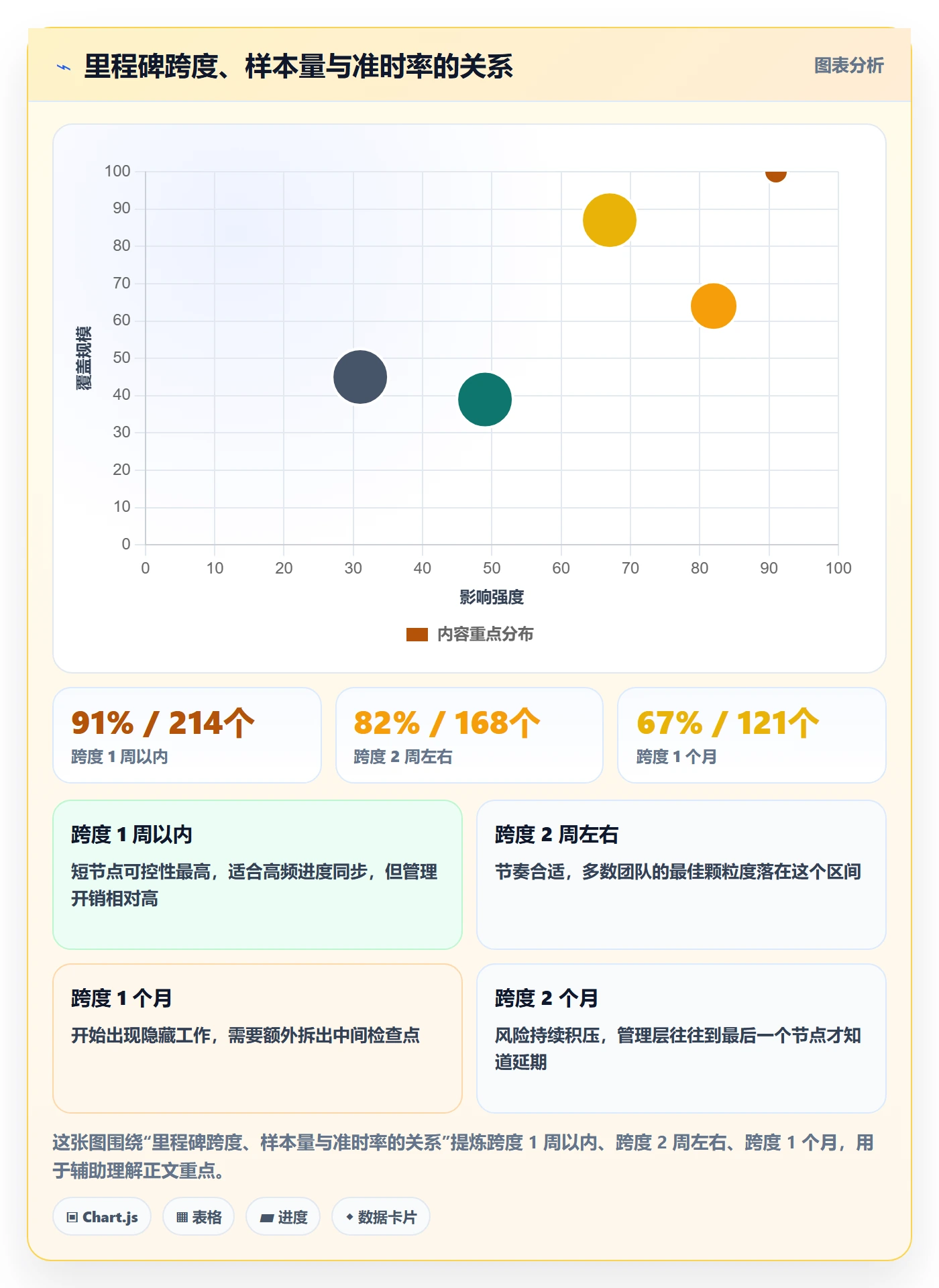 节点日期怎么做?管理层流程优化:里程碑从0到1