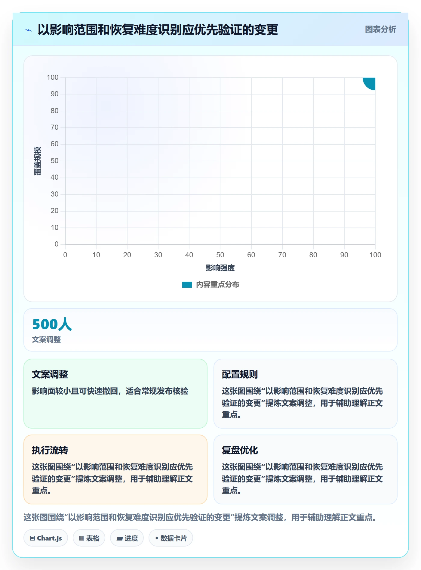 版本管理版本内容全流程:企业管理者实操方法与一文讲清