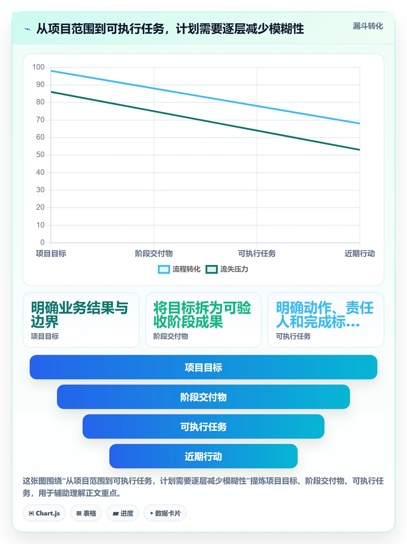 甘特图怎么做?实施团队效率提升:甘特图从0到1