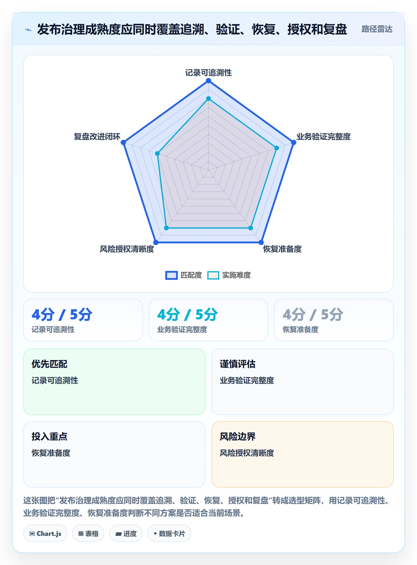 发布管理如何做好发布记录？企业管理者风险控制与操作步骤