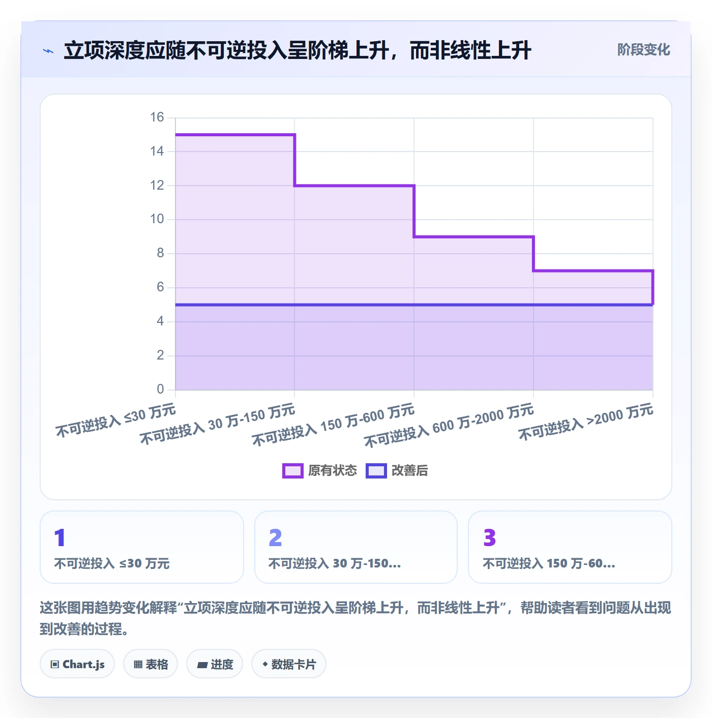 项目价值落地方案：项目负责人开展项目立项的入门指南案例解析