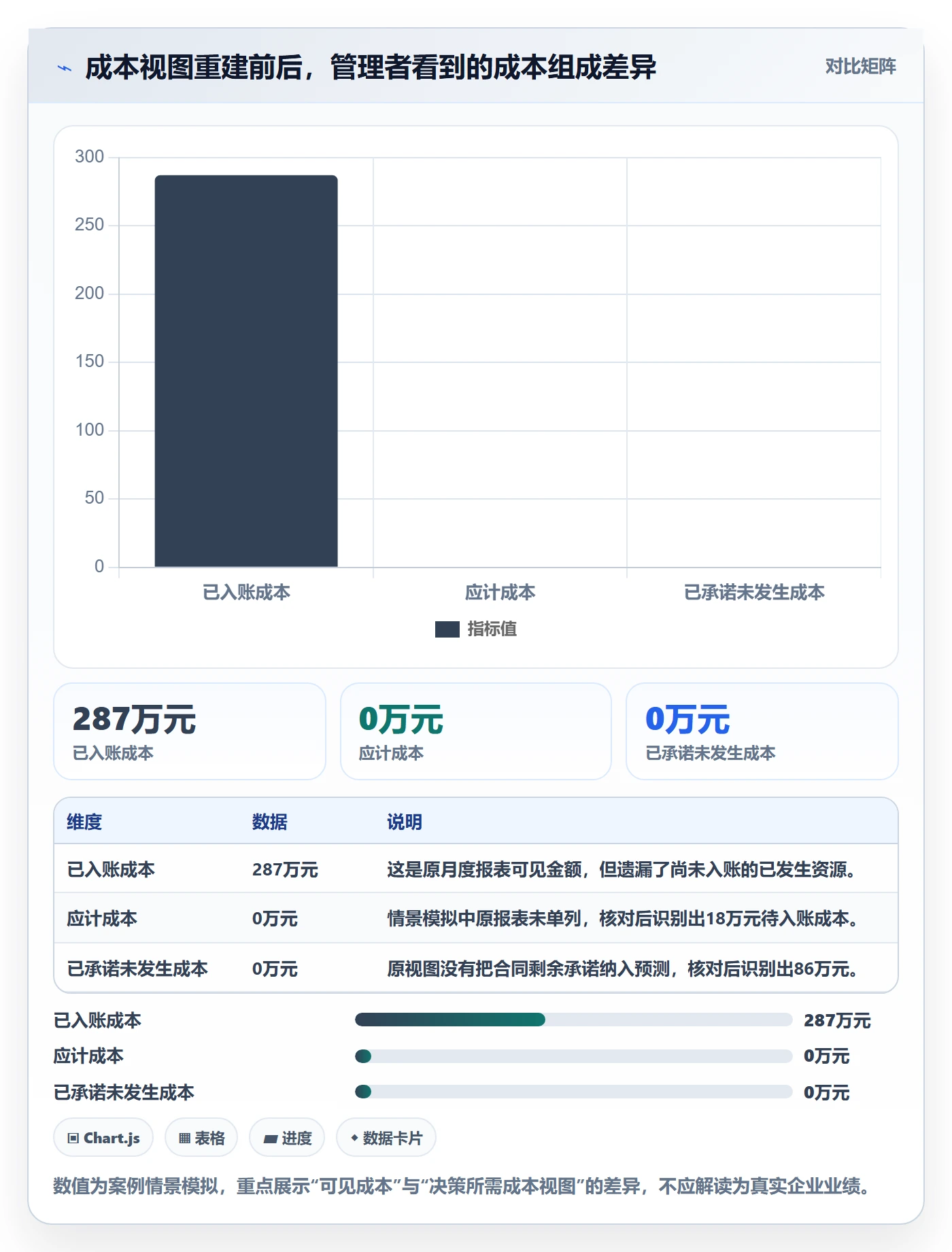 实际成本流程与规范:项目经理成本管理流程优化关键指标