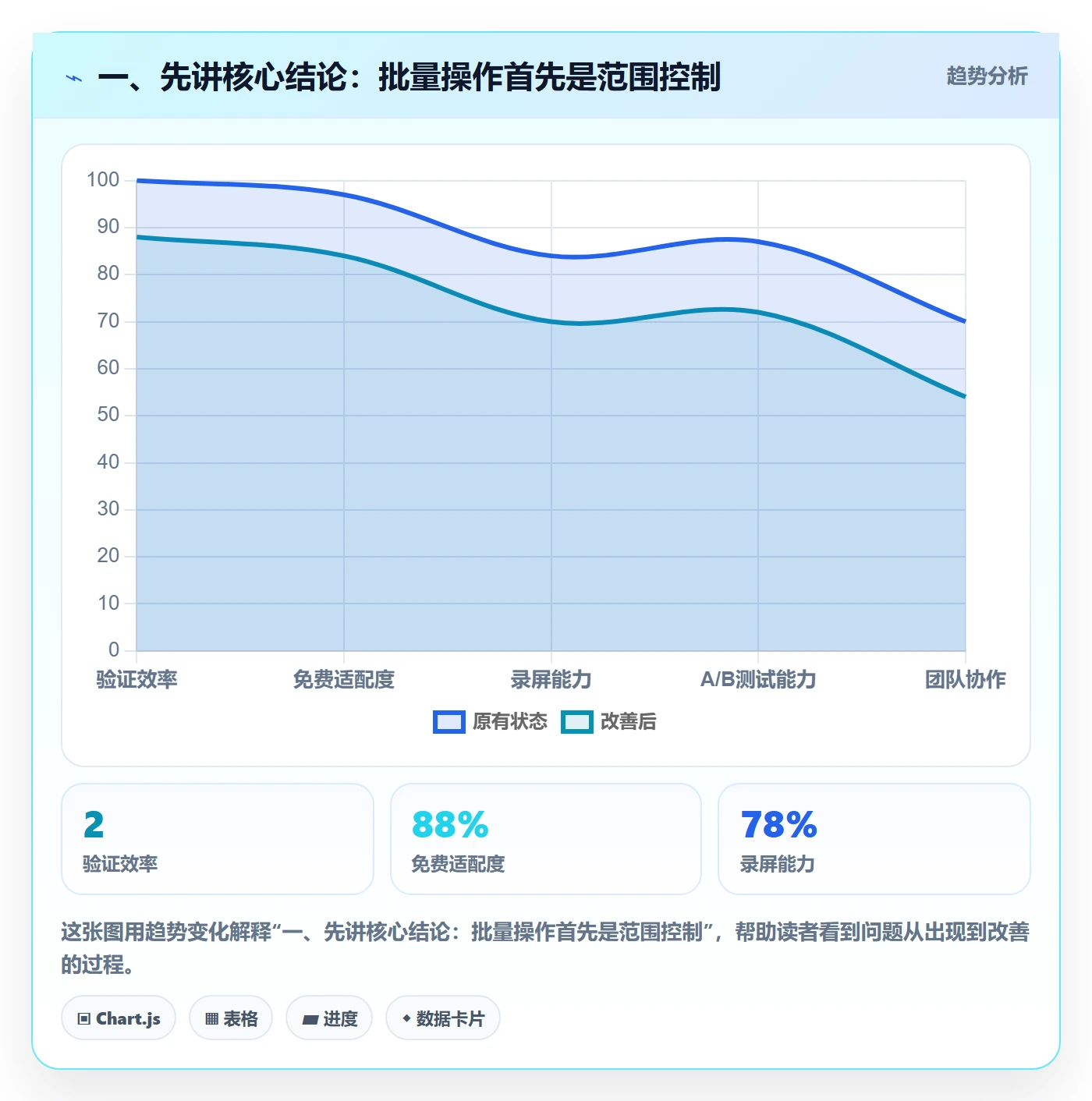 列表视图批量操作教程：管理层最佳实践，避坑指南