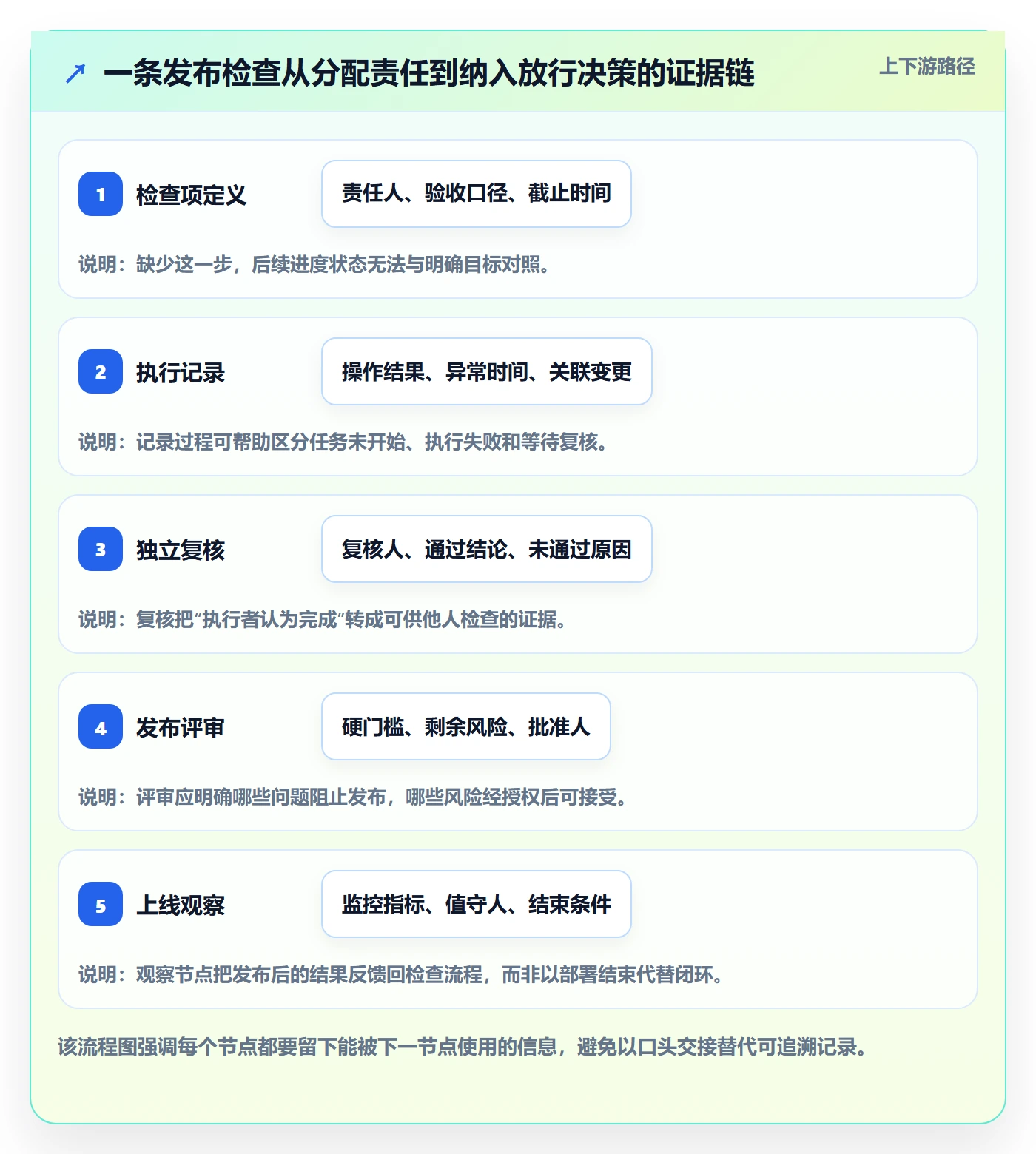 发布管理如何做好发布检查?项目成员数据分析与操作步骤