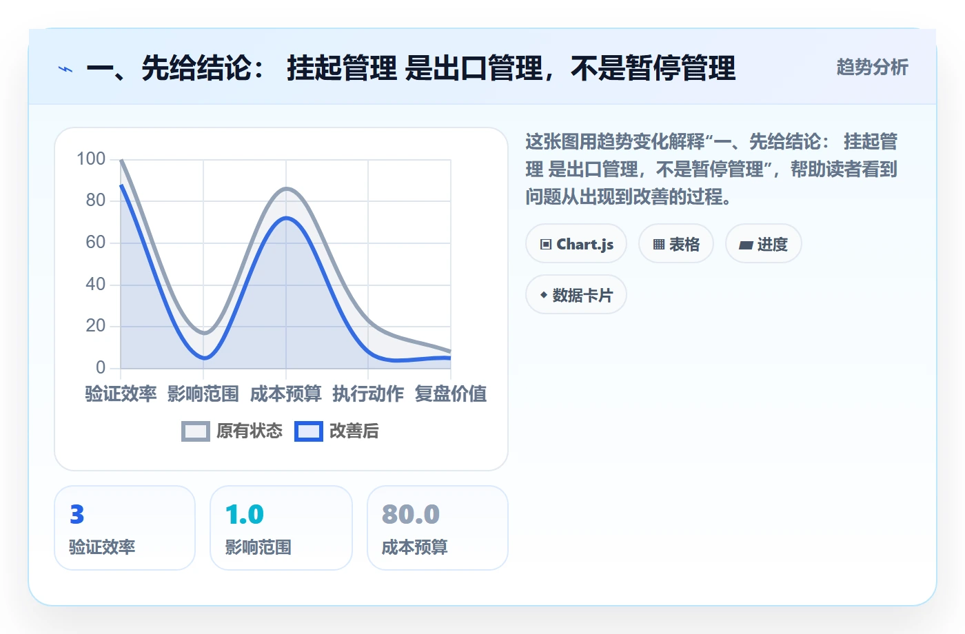 挂起管理方法大全：项目成员任务执行制度设计落地清单