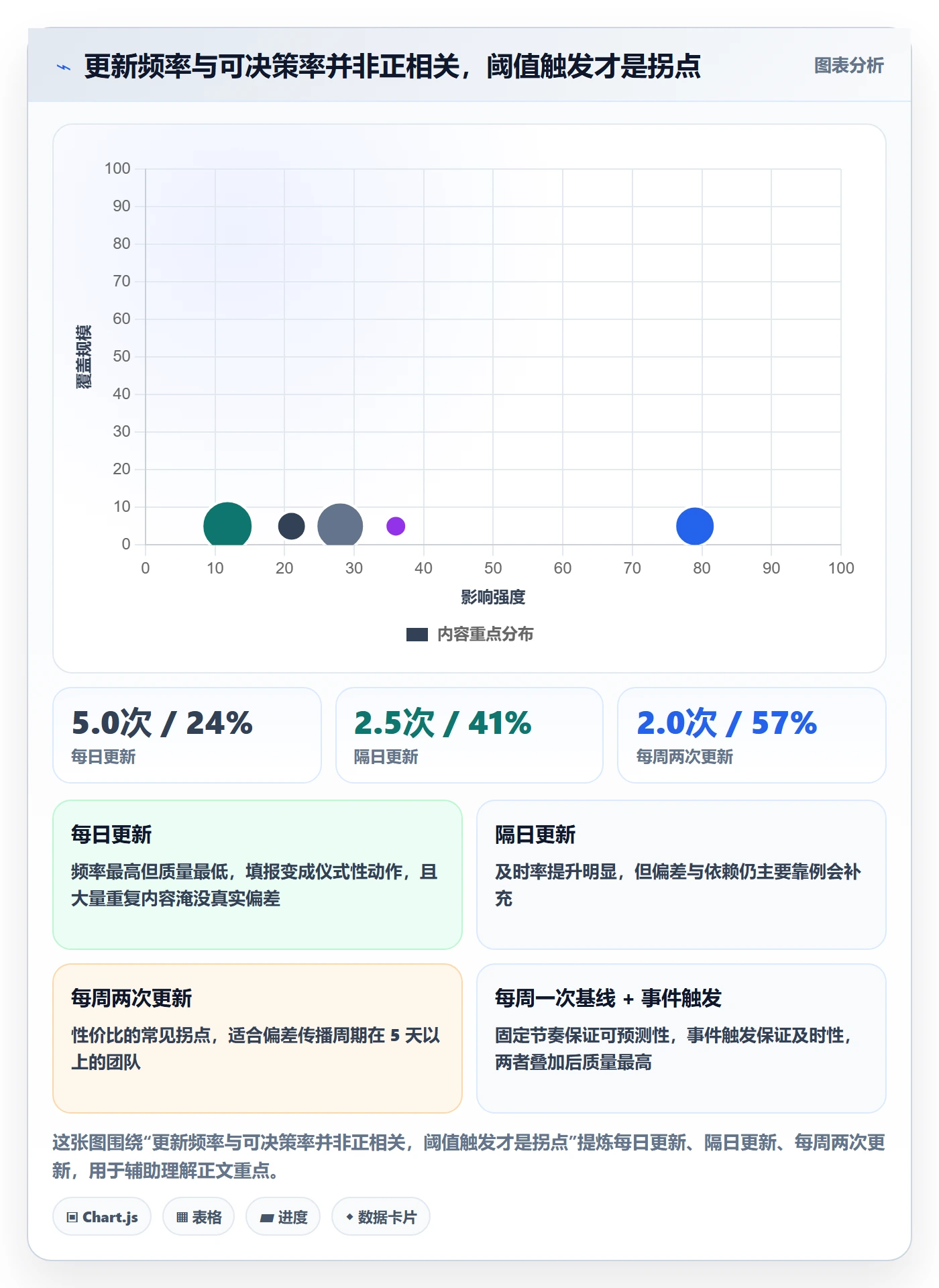 进度更新流程与规范:跨部门团队进度管理落地方案关键指标