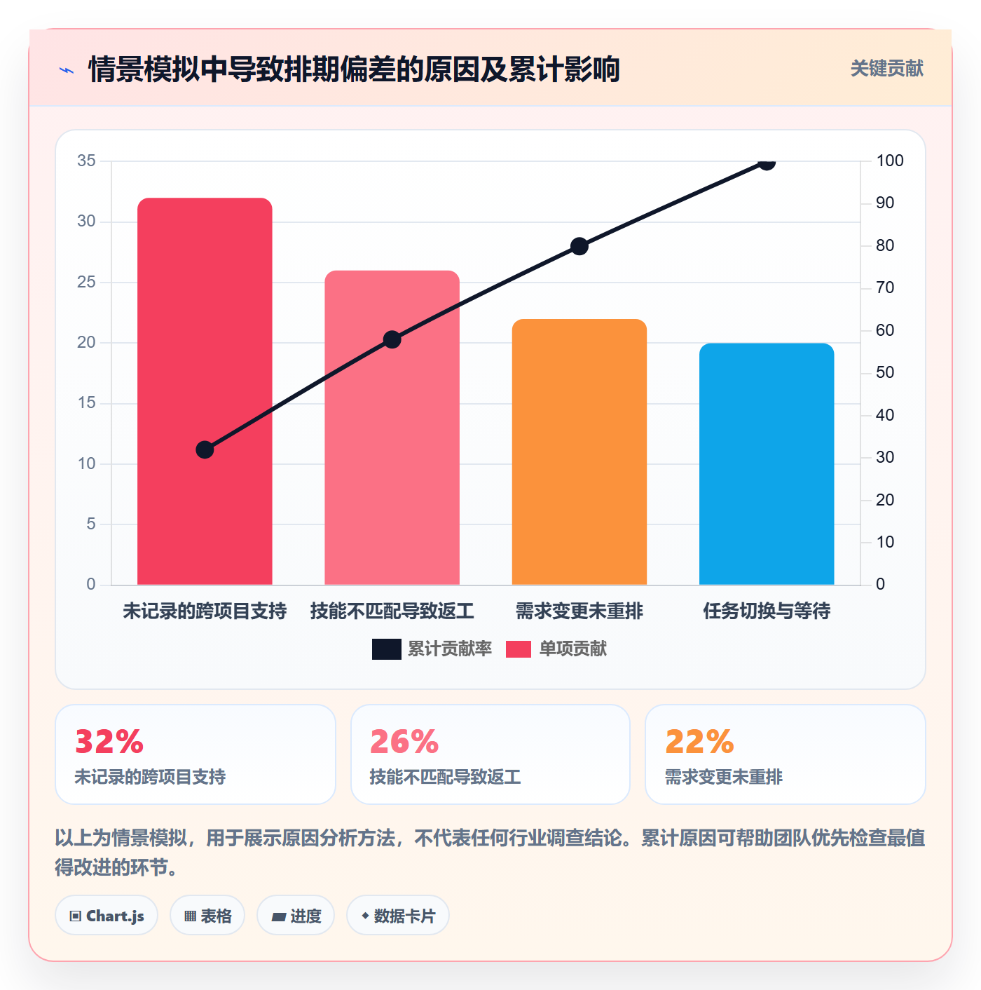 资源管理如何做好技能？项目成员实操方法与操作步骤