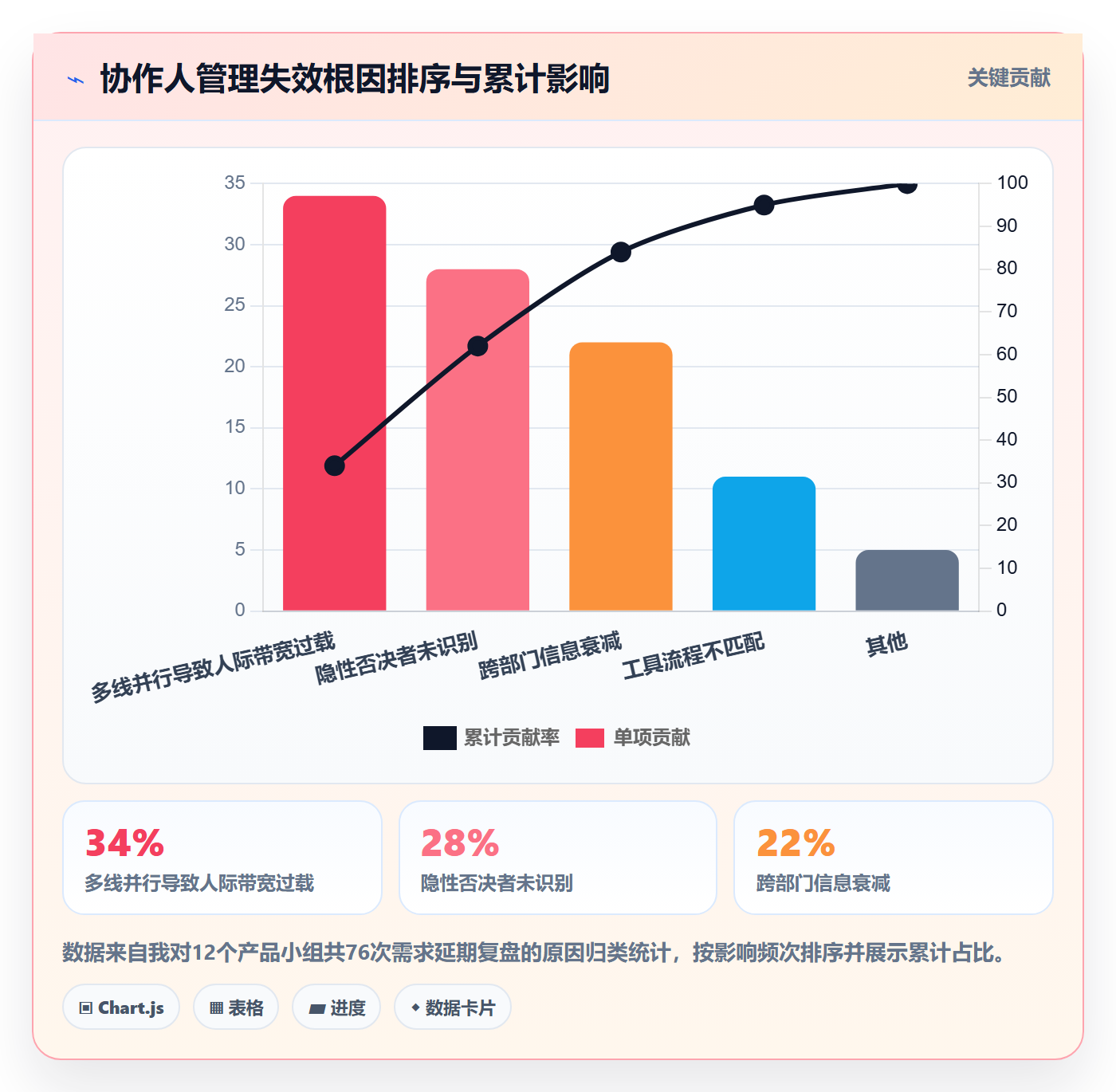 协作人管理指南:产品经理如何做好任务管理,最佳实践全流程