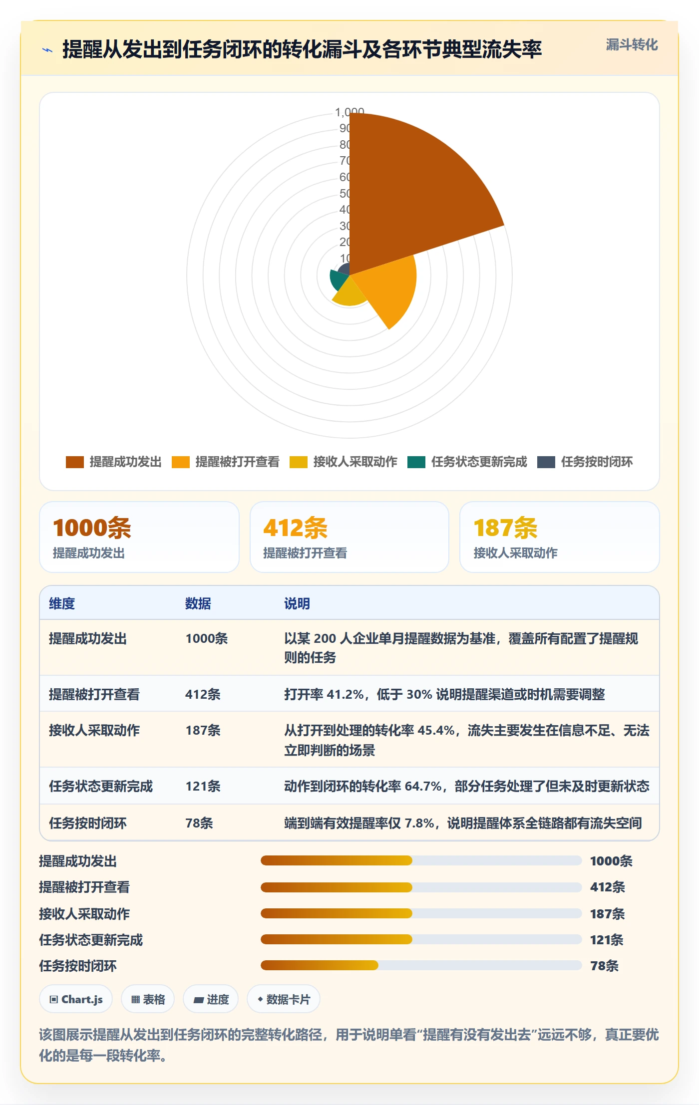 任务提醒自动提醒教程:企业管理者最佳实践,避坑指南