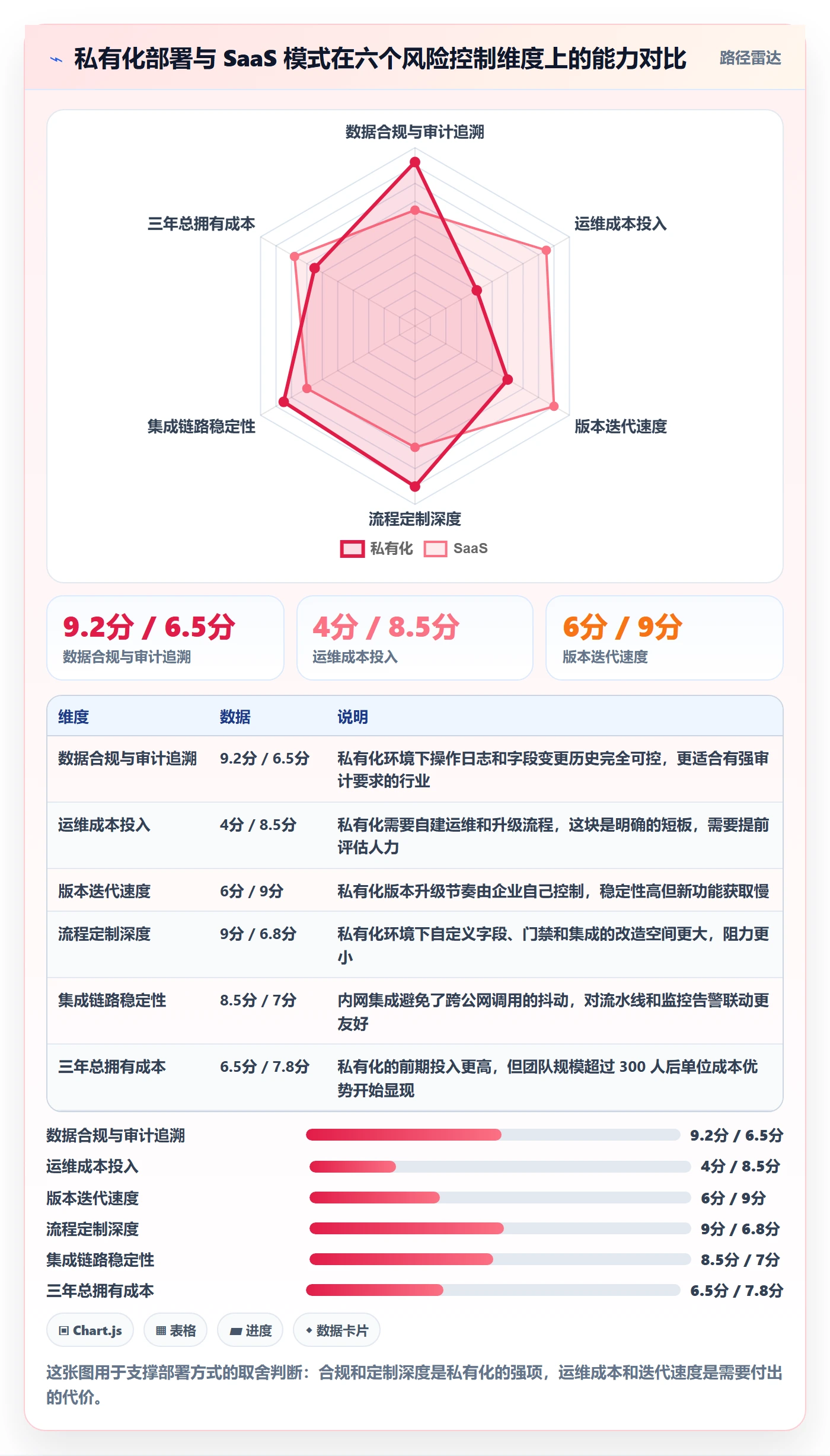任务管理任务全流程：研发团队风险控制与一文讲清