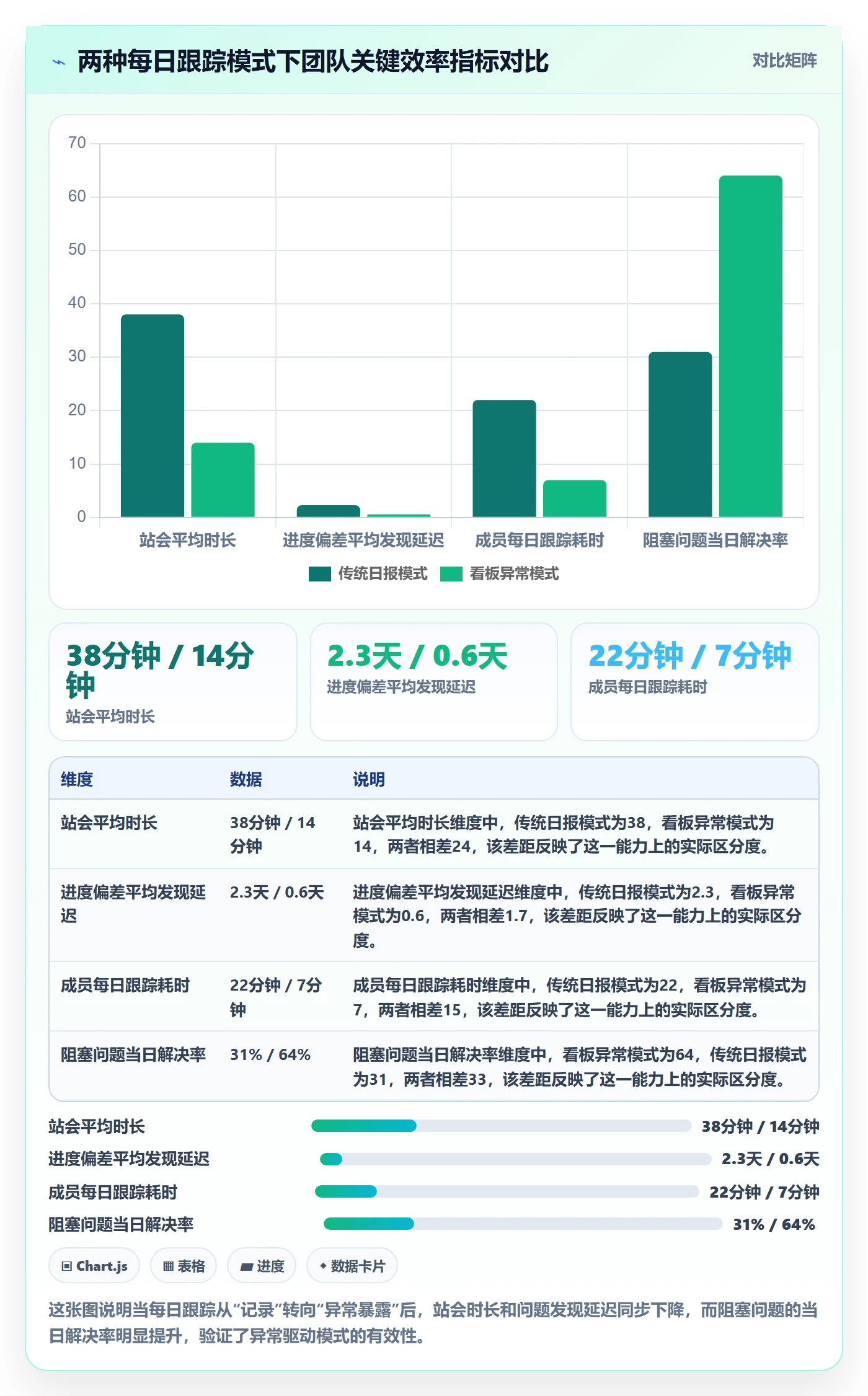进度跟踪每日进展全流程：研发团队落地方案与一文讲清