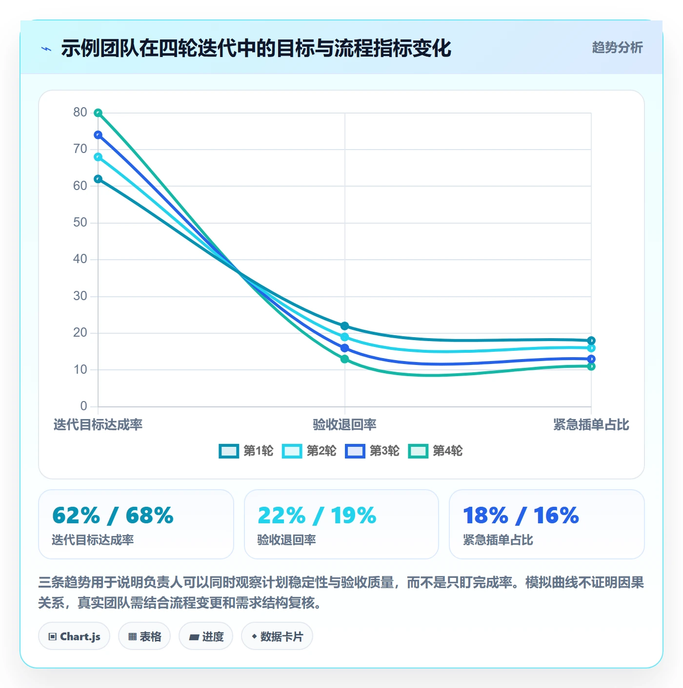 Story落地方案:项目负责人开展敏捷项目的协同管理案例解析