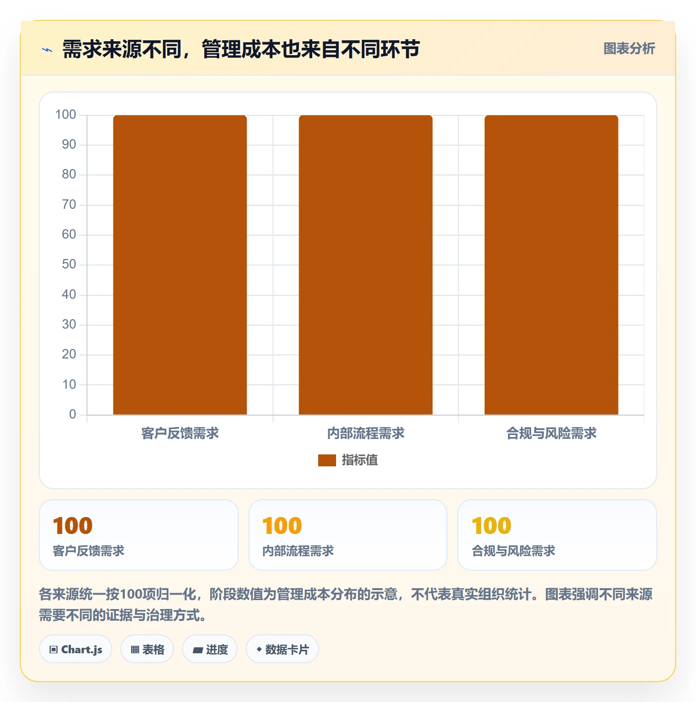 需求管理需求全流程:管理层实操方法与一文讲清