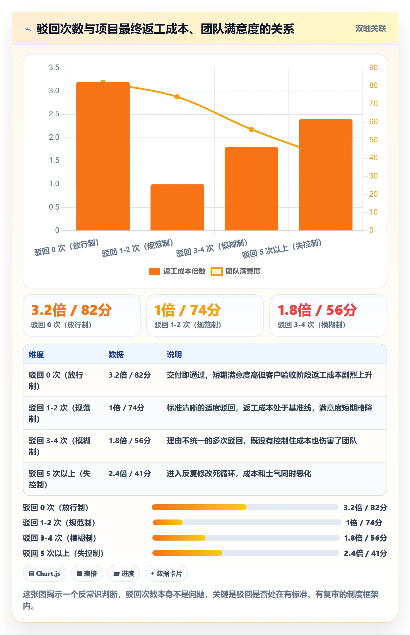 驳回管理方法大全:管理层任务验收制度设计落地清单