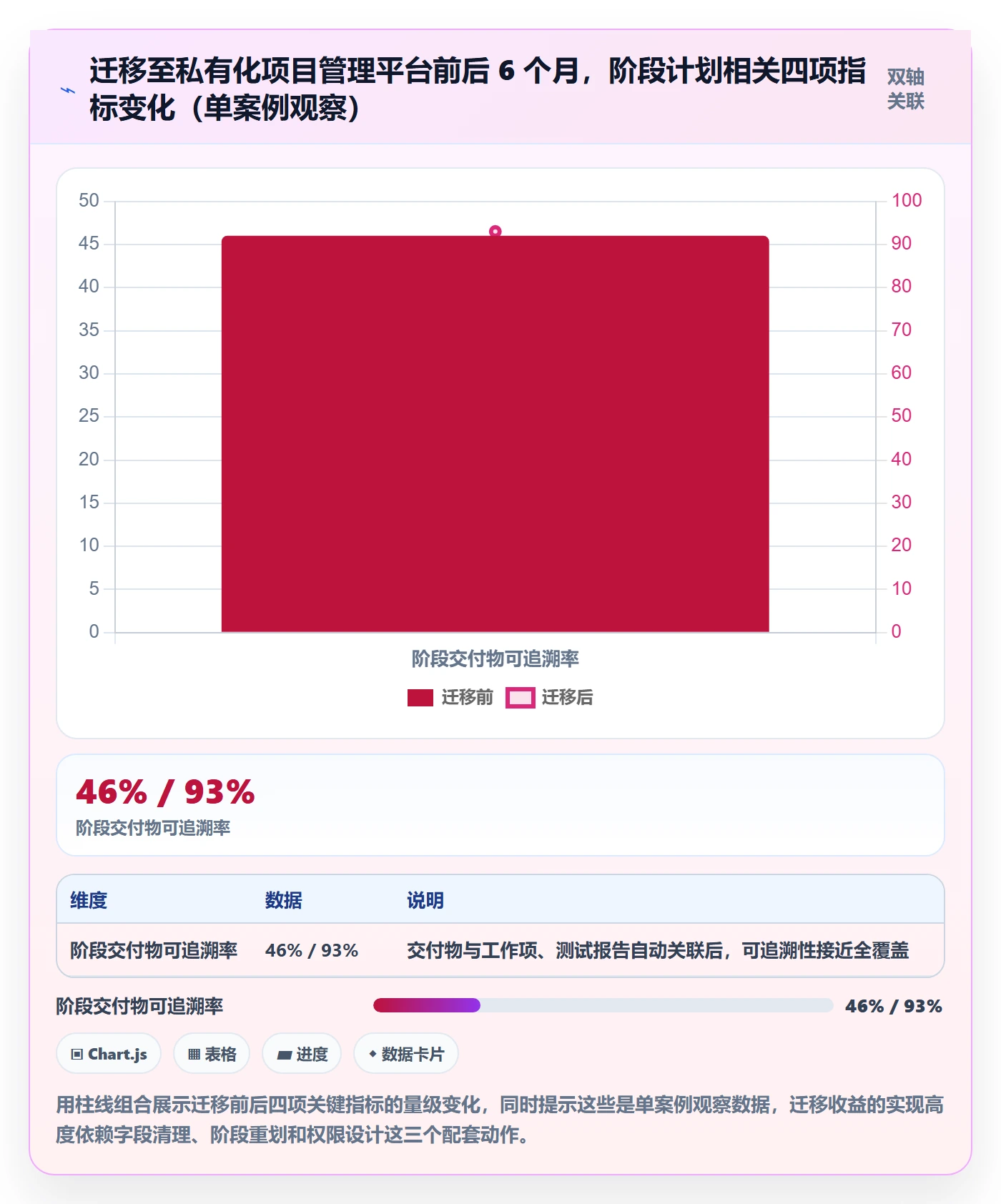 阶段计划实操方法:管理层提升项目规划效率的效率提升方法与模板