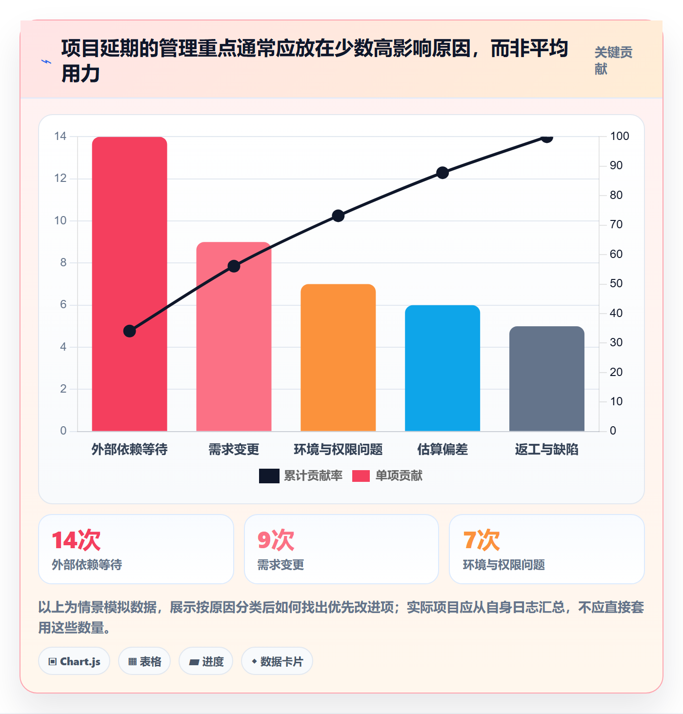 进度跟踪进度日志教程:项目负责人落地方案,避坑指南