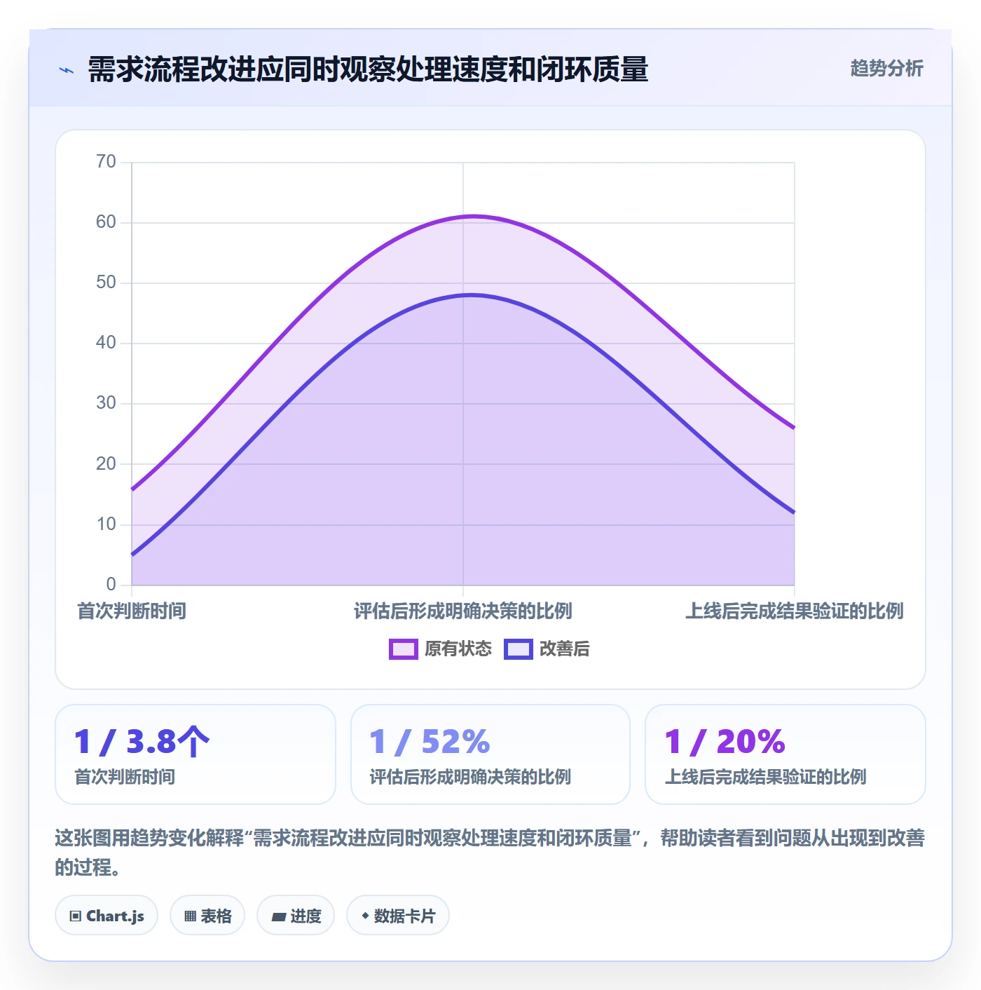 需求收集怎么做?跨部门团队最佳实践:需求管理从0到1