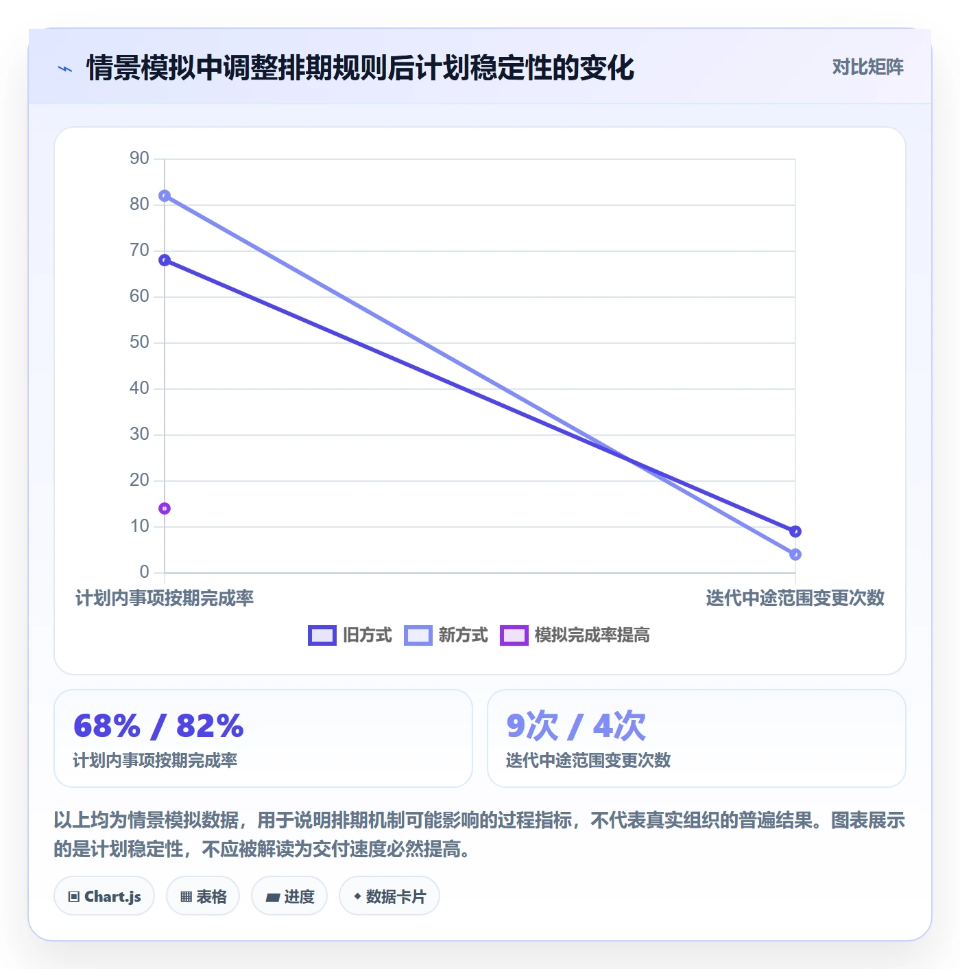 需求优先级管理指南：项目成员如何做好需求排期，效率提升全流程