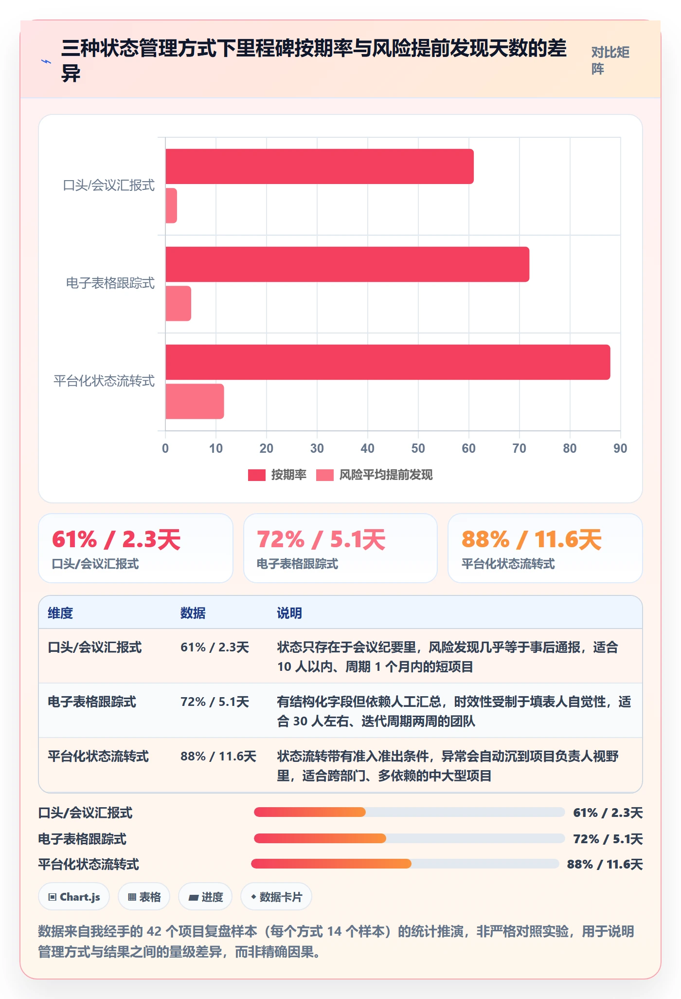 节点状态管理方法大全：项目负责人里程碑效率提升落地清单