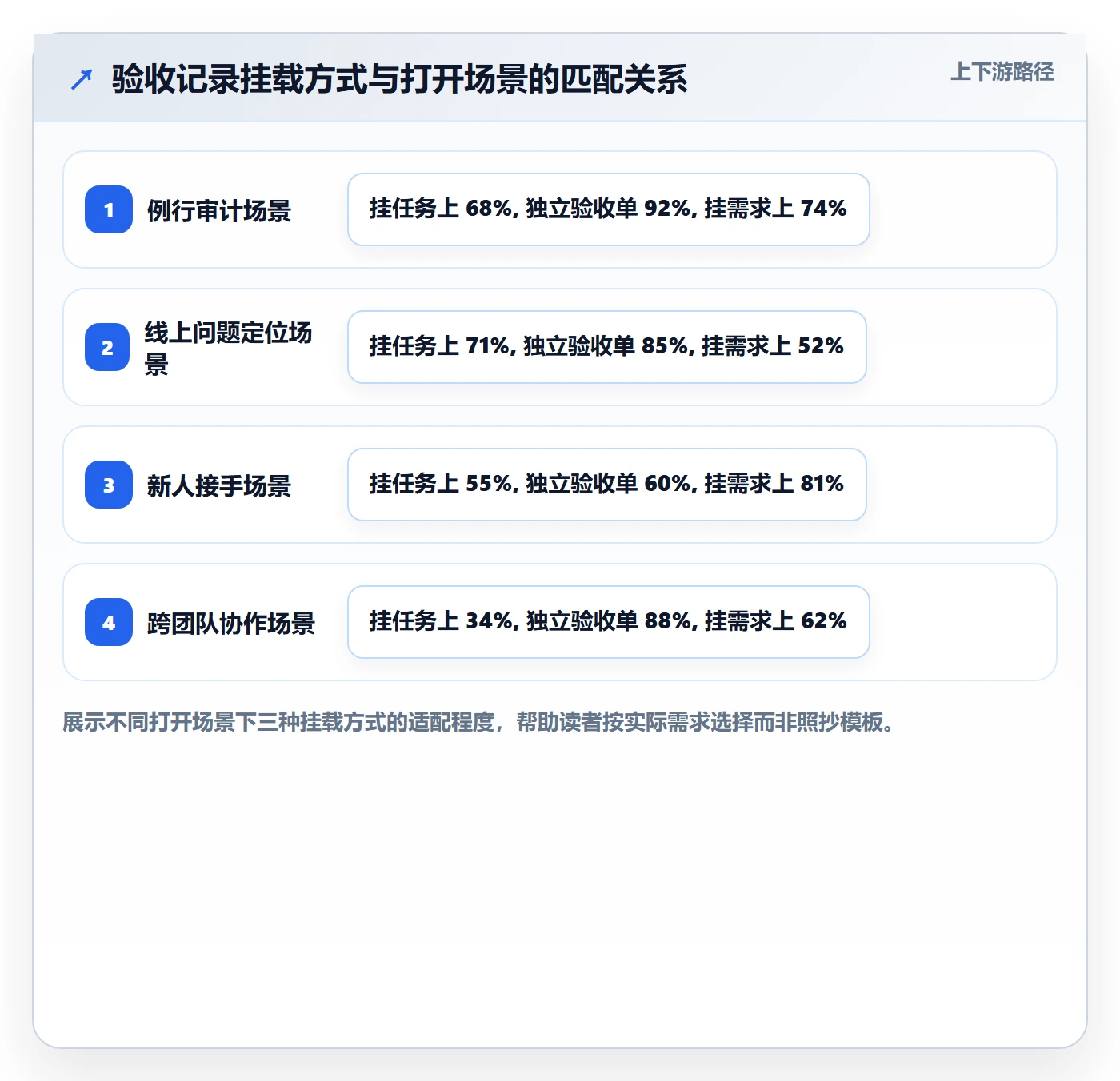 验收记录落地方案：研发团队开展任务验收的流程优化案例解析