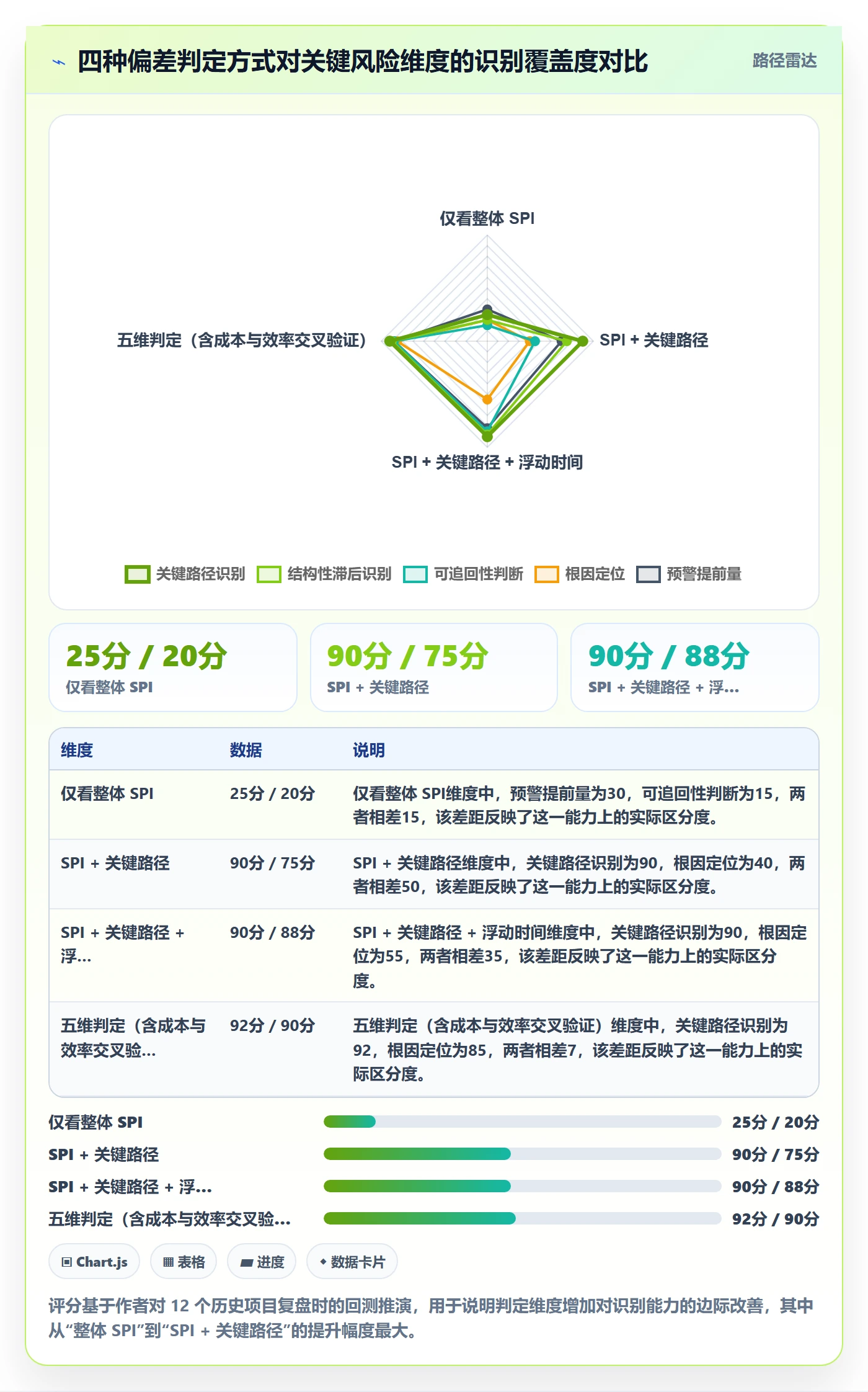 进度偏差实操方法:项目负责人提升进度管理效率的落地方案方法与模板