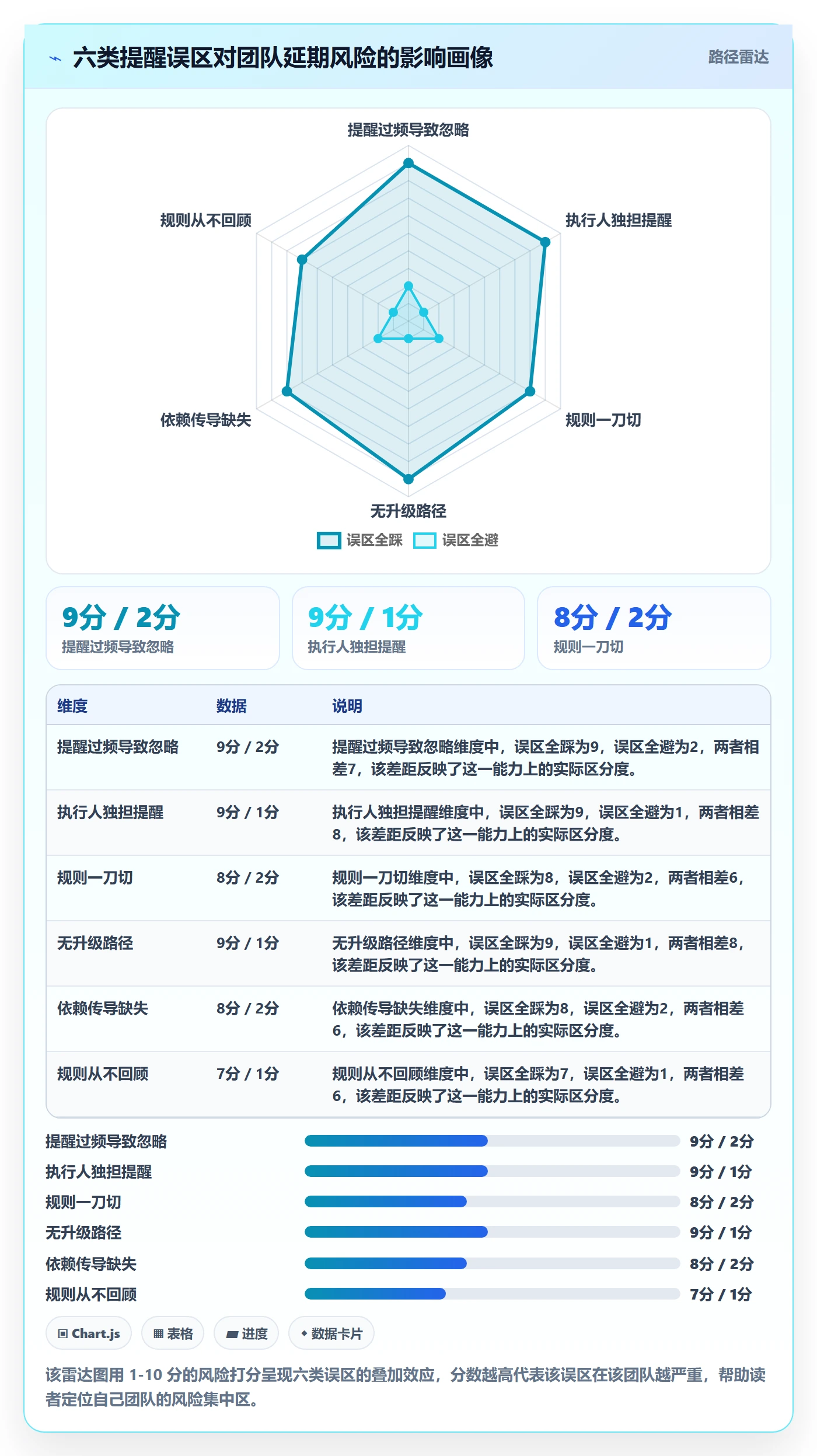 到期提醒最佳实践:项目负责人任务提醒流程优化,常见问题