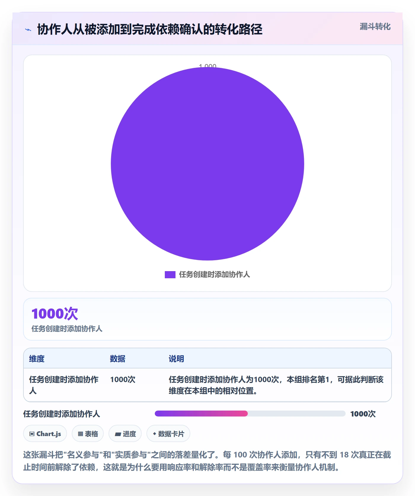 任务管理协作人教程:项目负责人实操方法,避坑指南