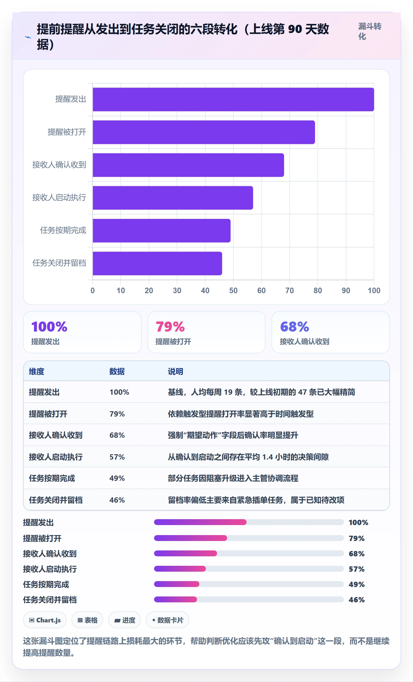 提前提醒落地方案:跨部门团队开展任务提醒的流程优化案例解析