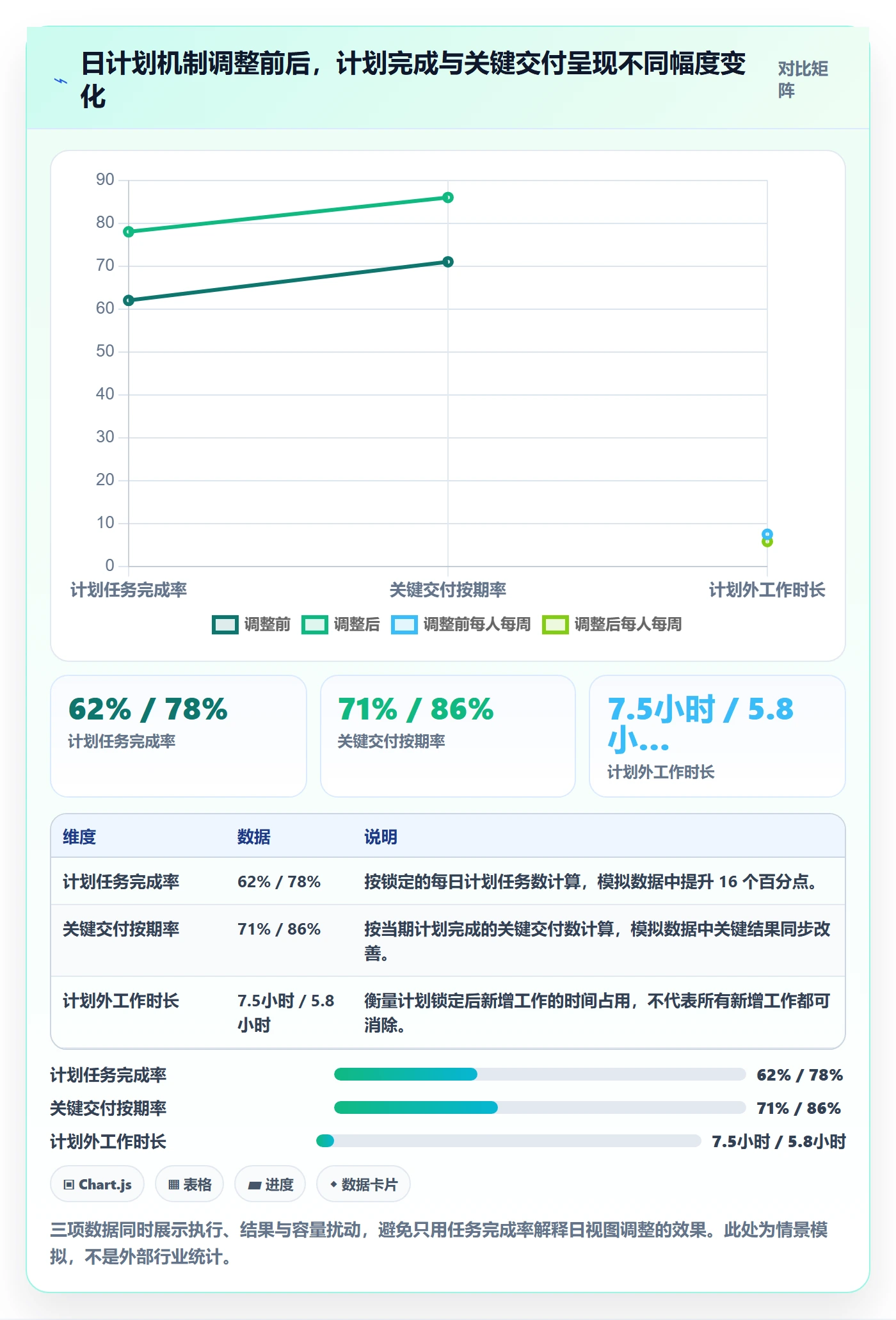 日视图实操方法:项目负责人提升日历视图效率的数据分析方法与模板