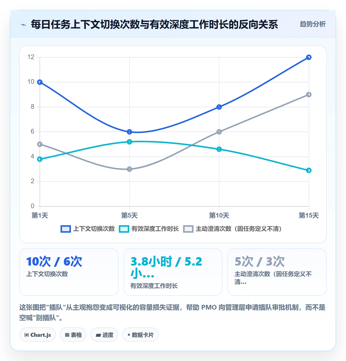 完成实操方法：PMO提升任务执行效率的入门指南方法与模板