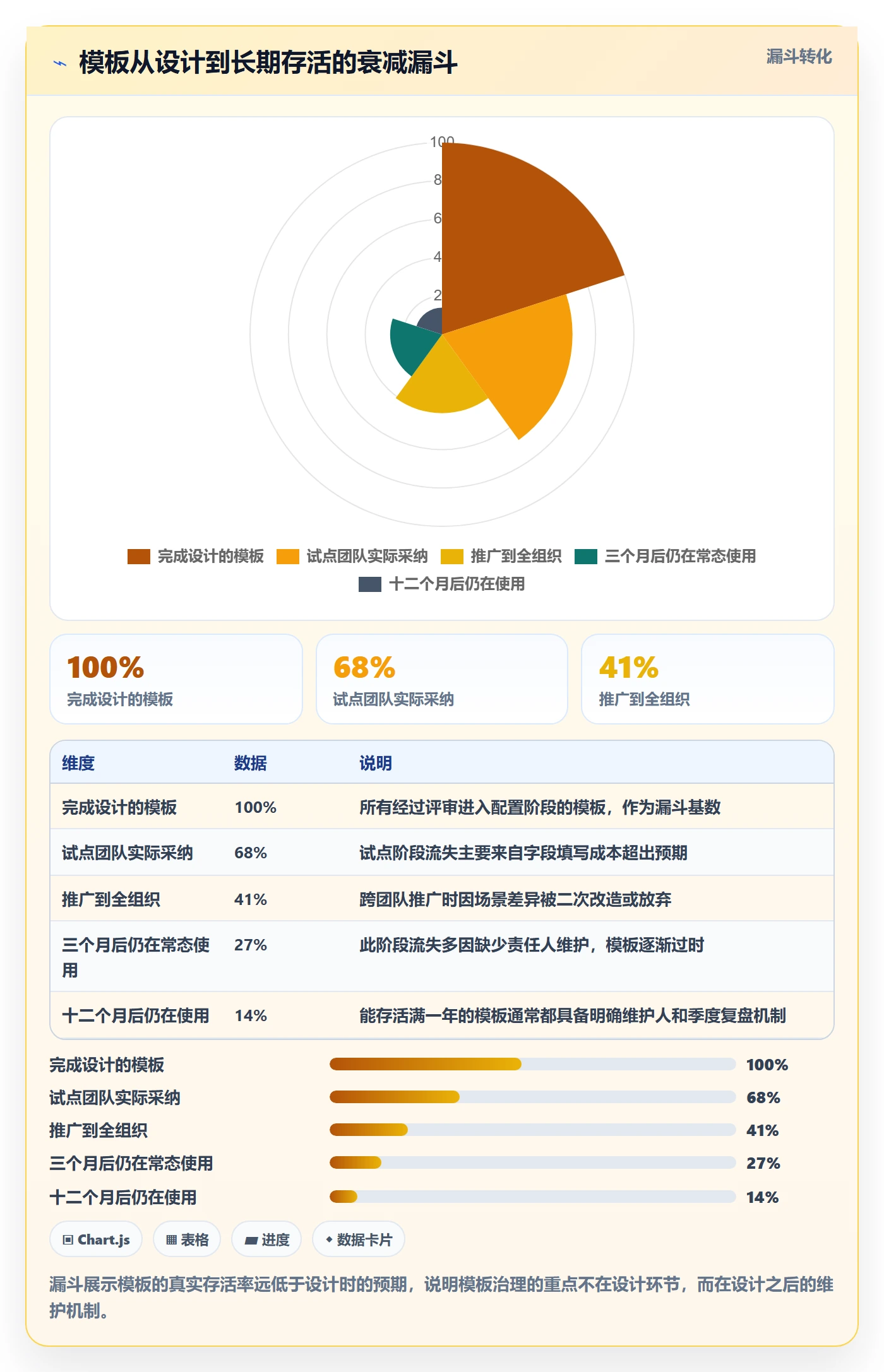 模板任务管理指南：产品经理如何做好项目模板，实操方法全流程