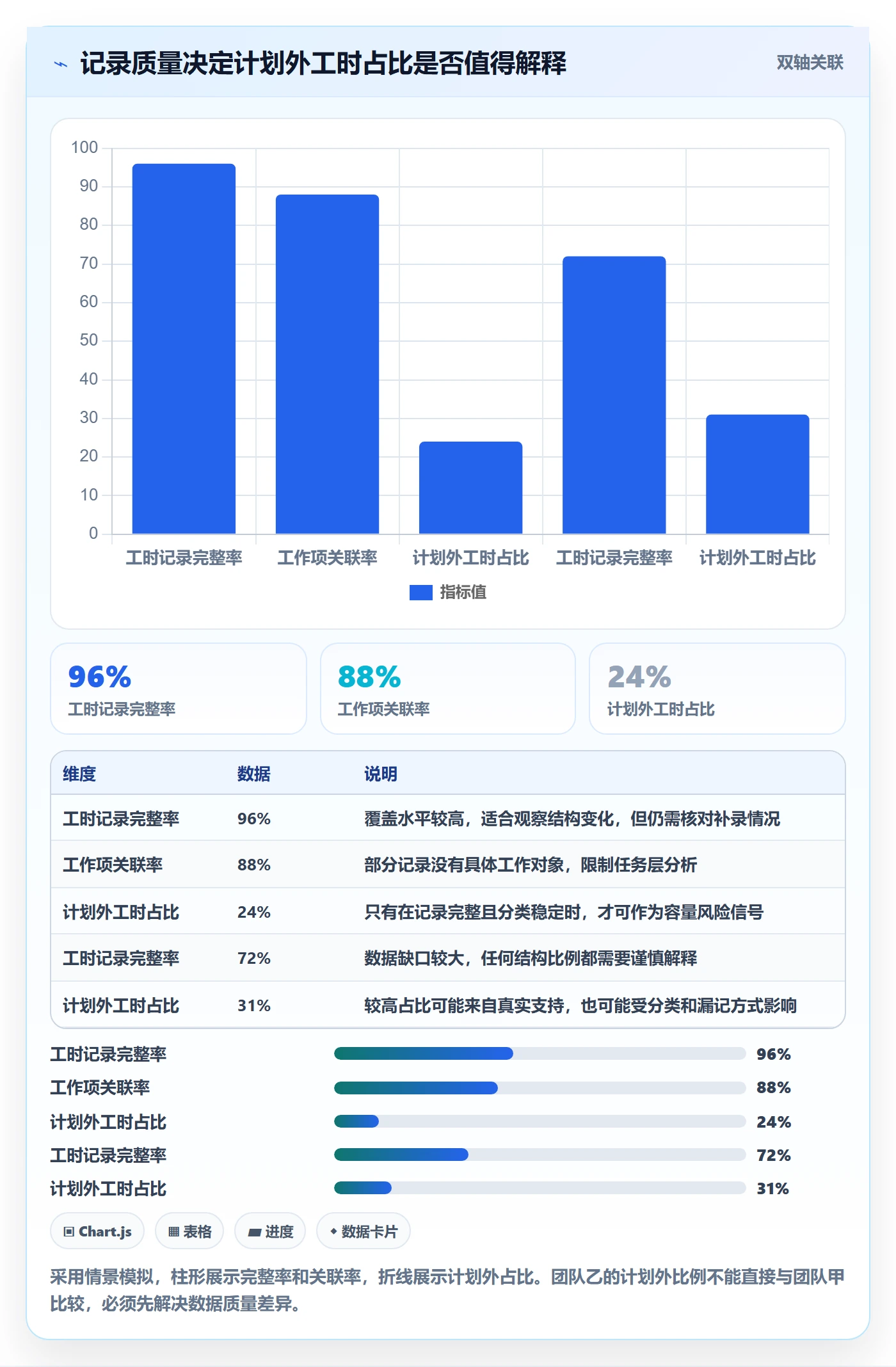 Timesheet怎么做？产品经理协同管理：工时表从0到1