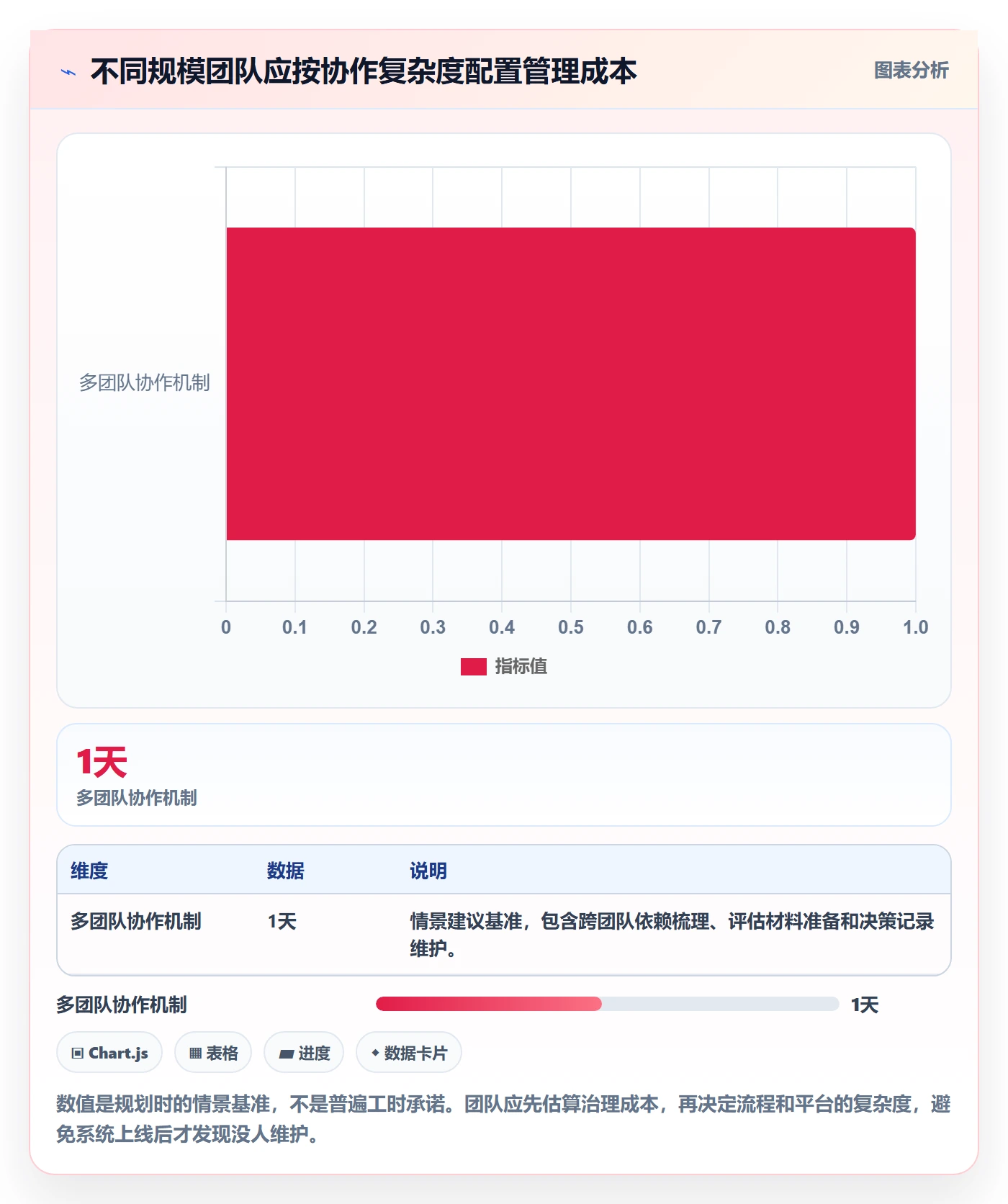 需求池管理方法大全:项目经理需求管理落地方案落地清单