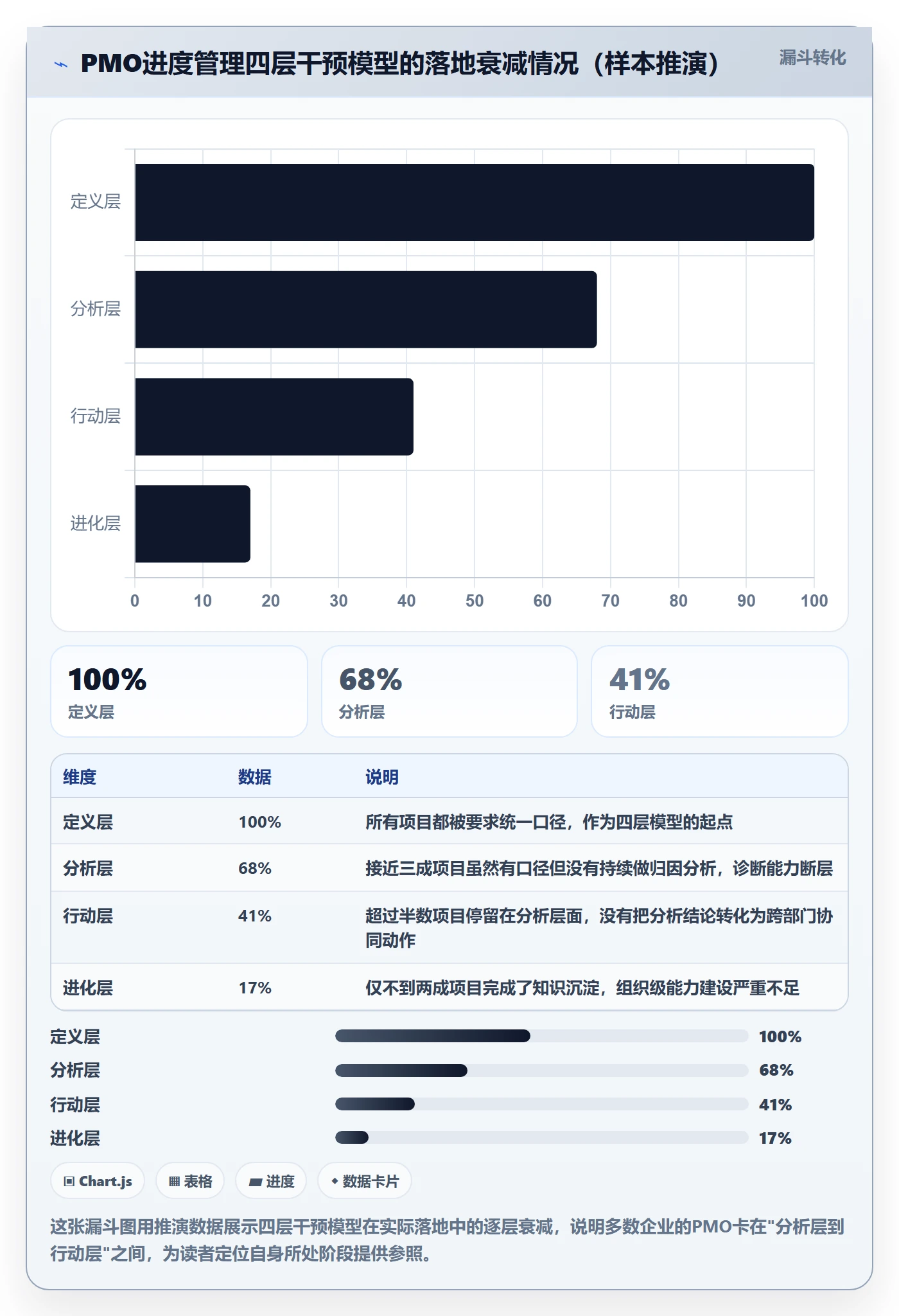 实际进度管理指南:PMO如何做好进度管理,协同管理全流程