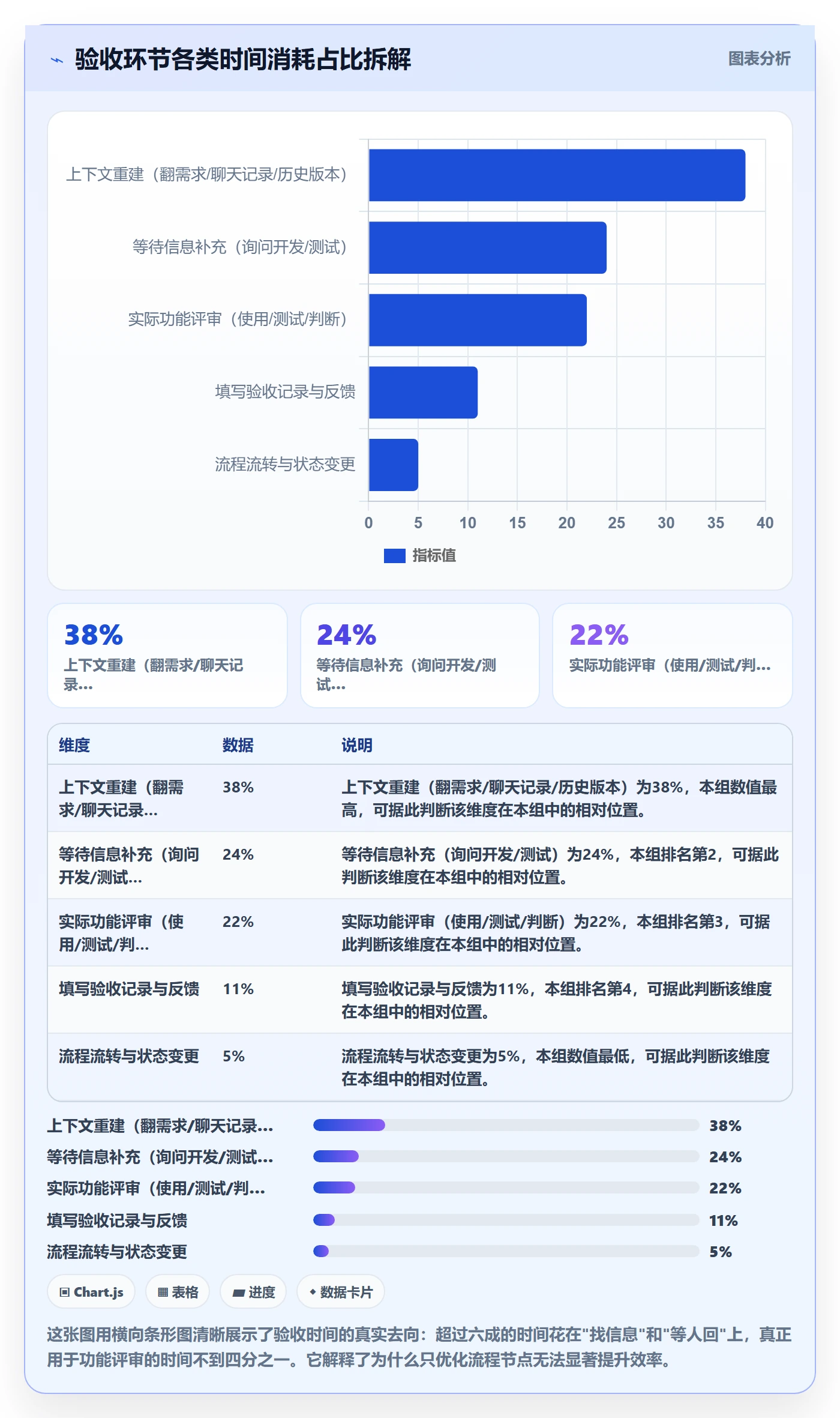 驳回落地方案:研发团队开展任务验收的效率提升案例解析
