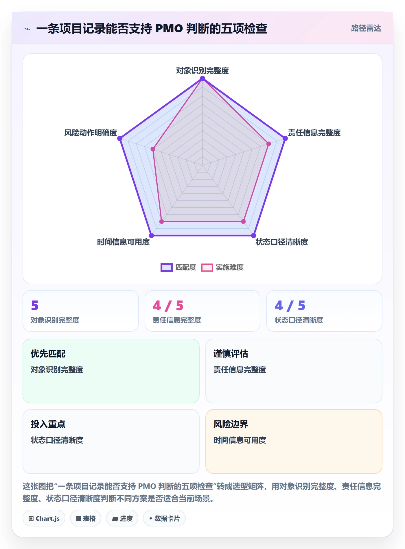 搜索怎么做?PMO入门指南:列表视图从0到1