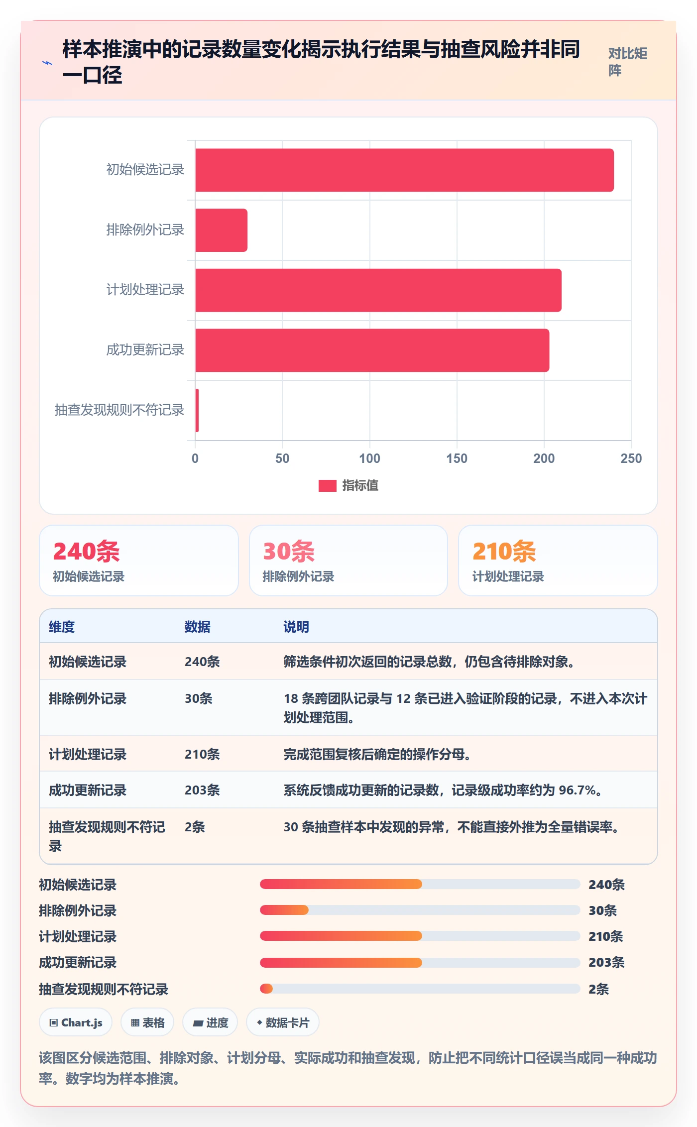 批量操作流程与规范:研发团队列表视图数据分析关键指标