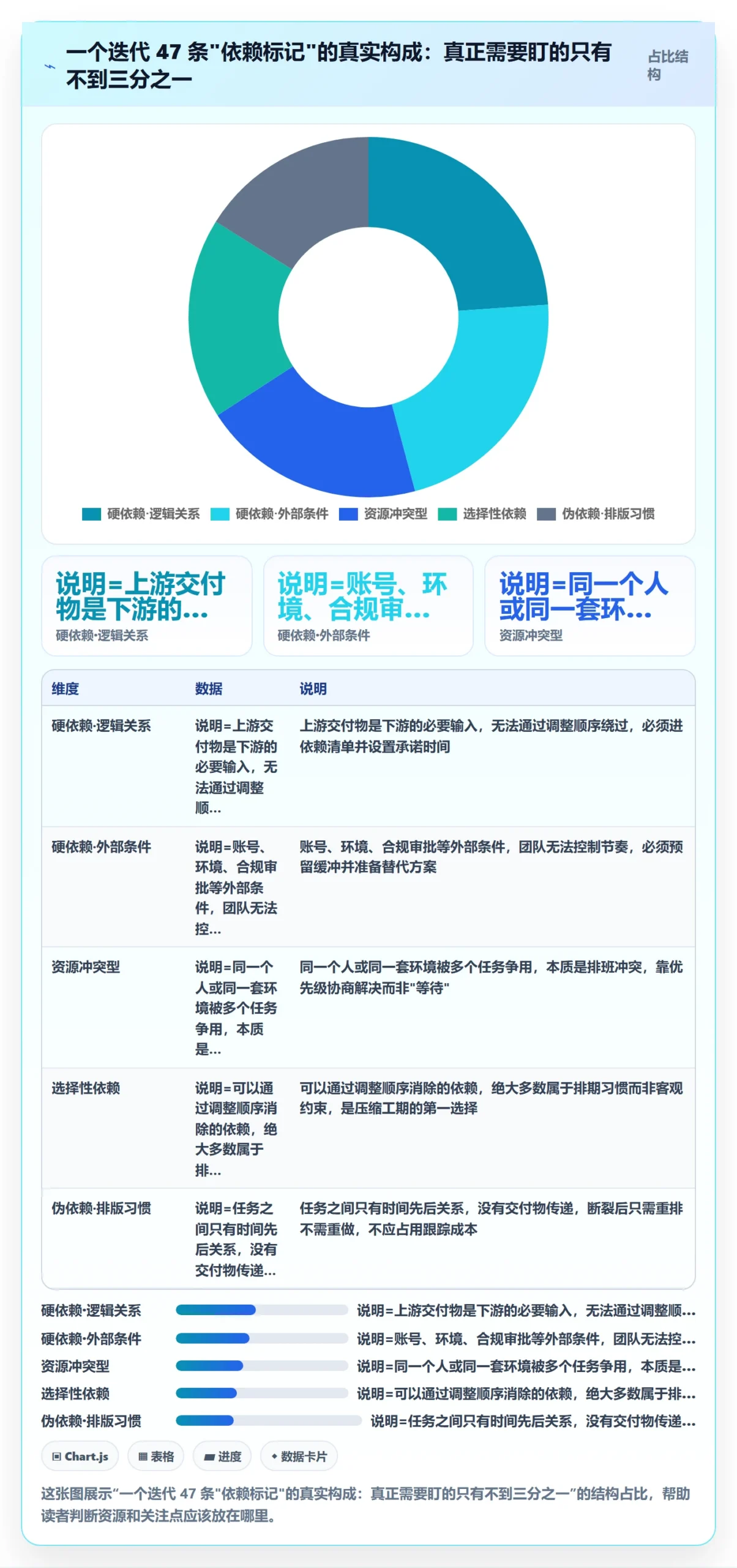 任务依赖如何做好依赖关系?产品经理效率提升与操作步骤