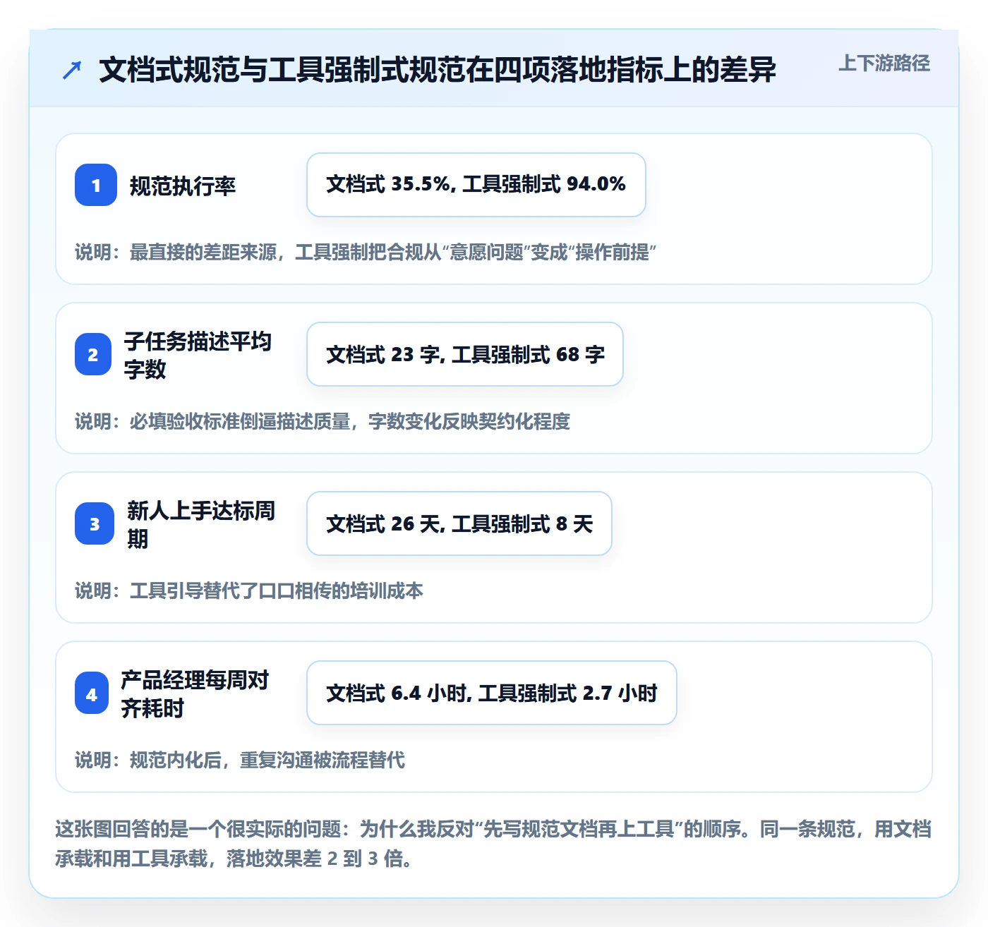 子任务流程与规范:产品经理任务管理实操方法关键指标