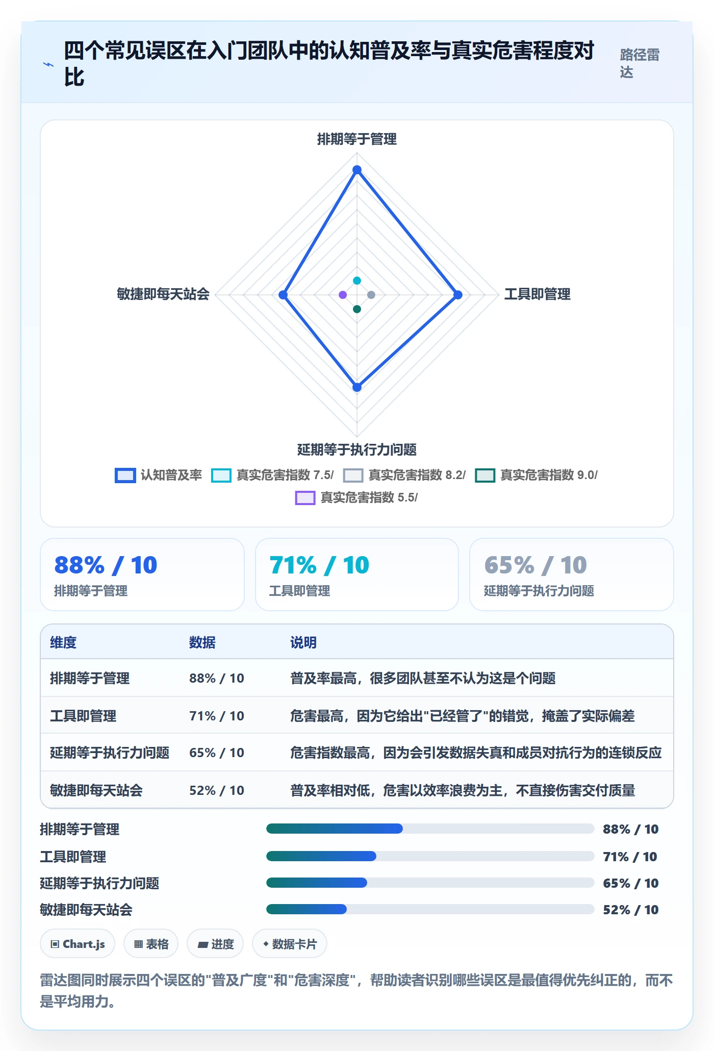 阶段进度管理指南:研发团队如何做好进度管理,入门指南全流程