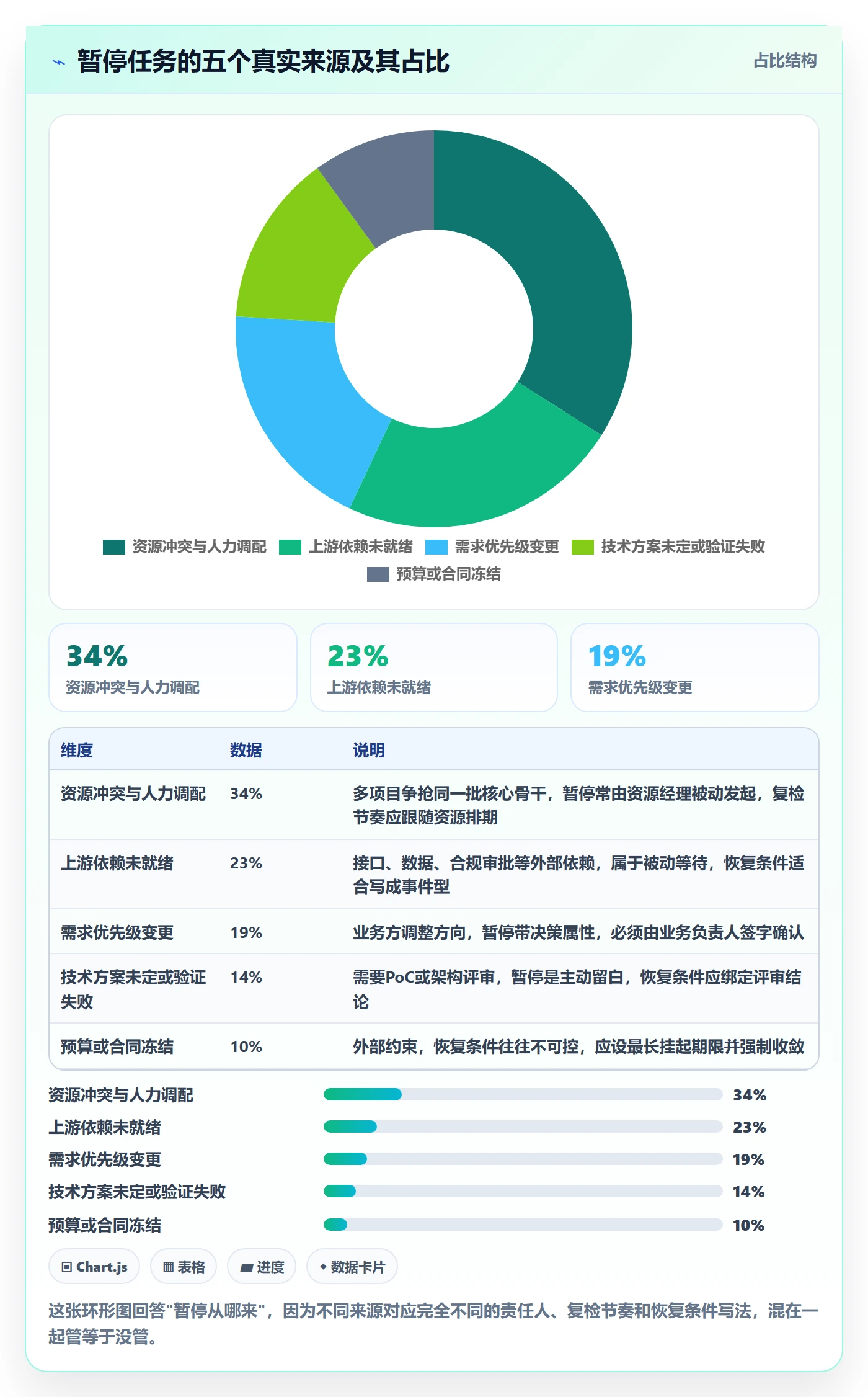 暂停管理指南：PMO如何做好任务执行，流程优化全流程