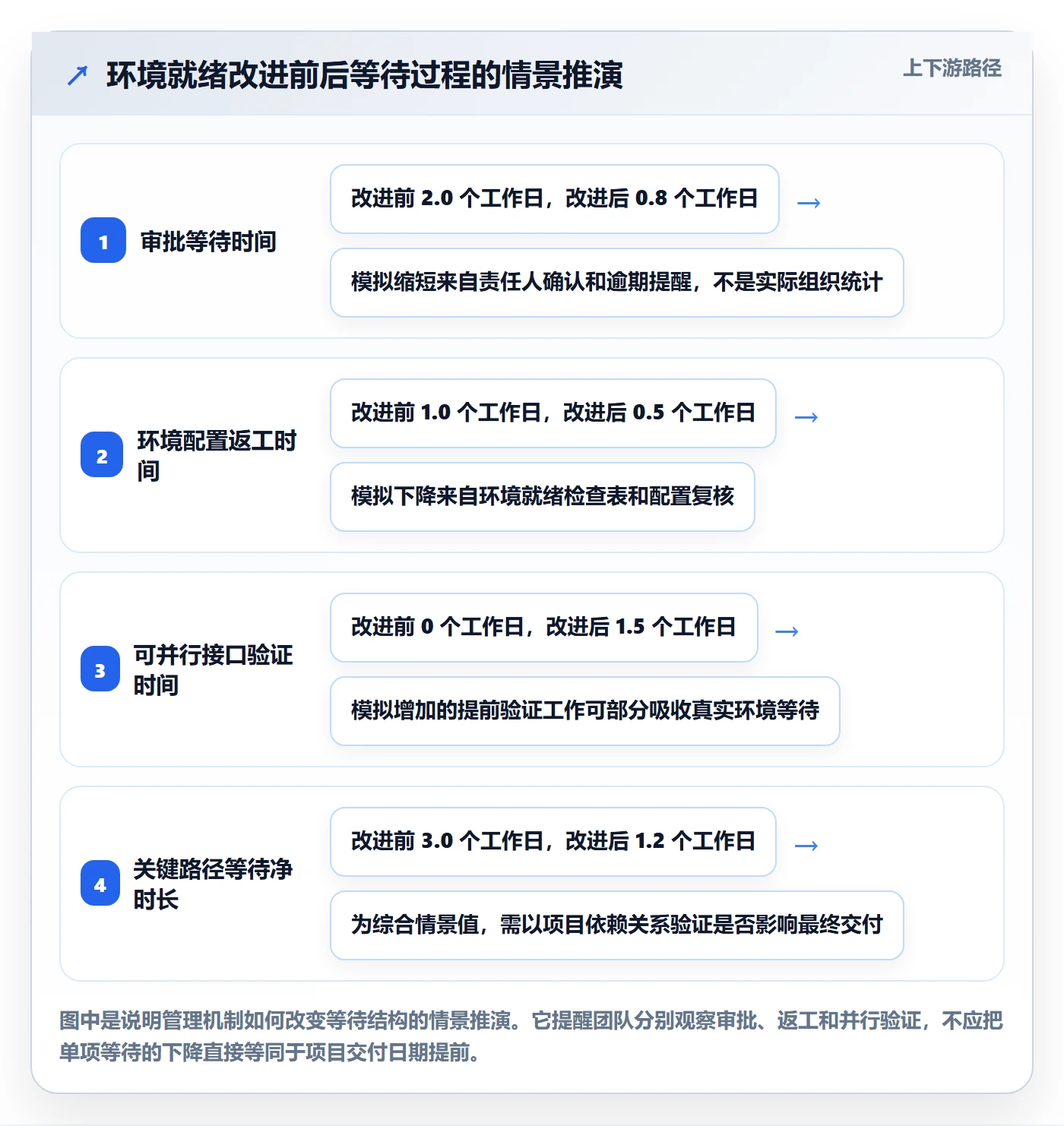 延期管理如何做好延期原因?实施团队协同管理与操作步骤