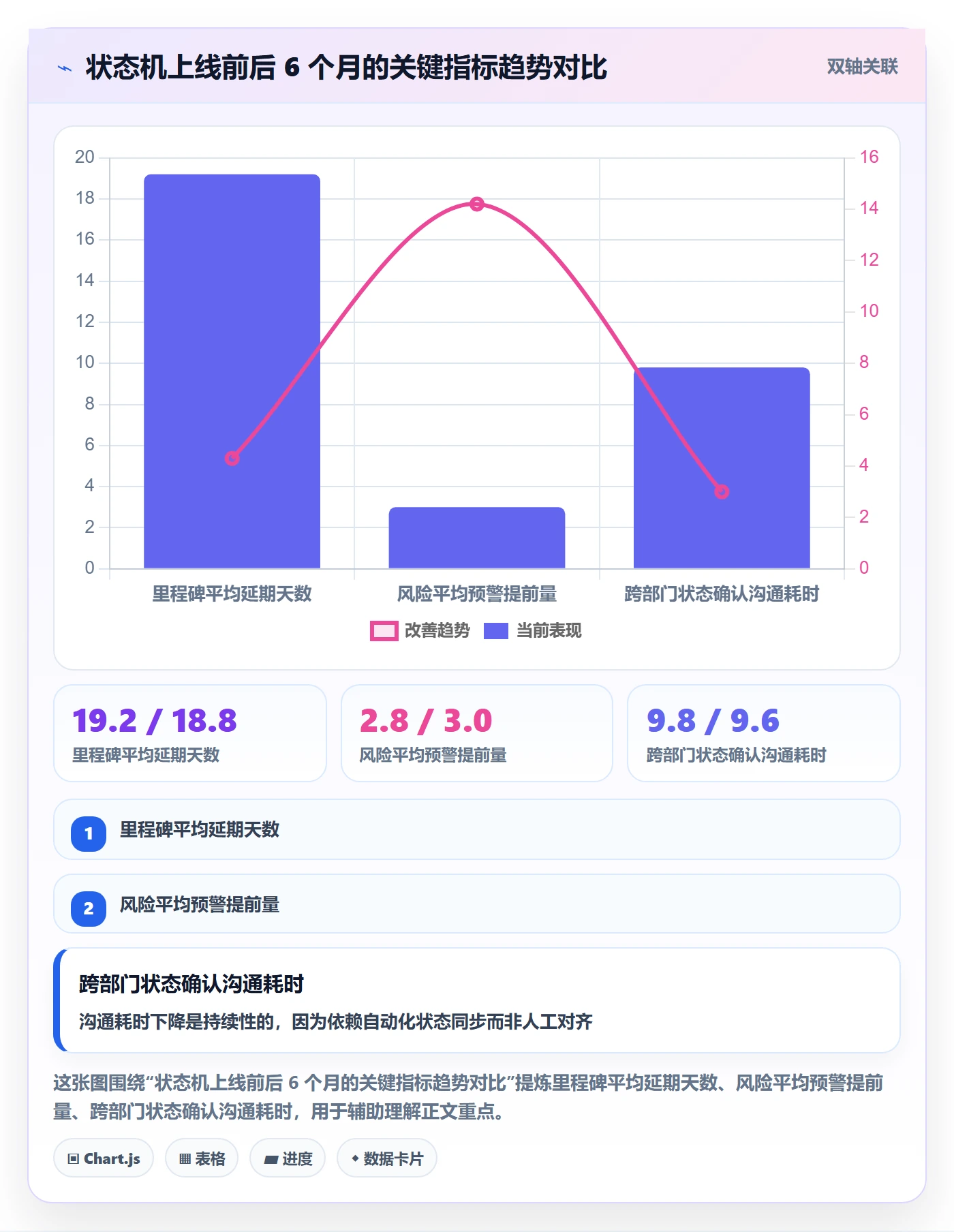 节点状态管理指南：跨部门团队如何做好里程碑，风险控制全流程