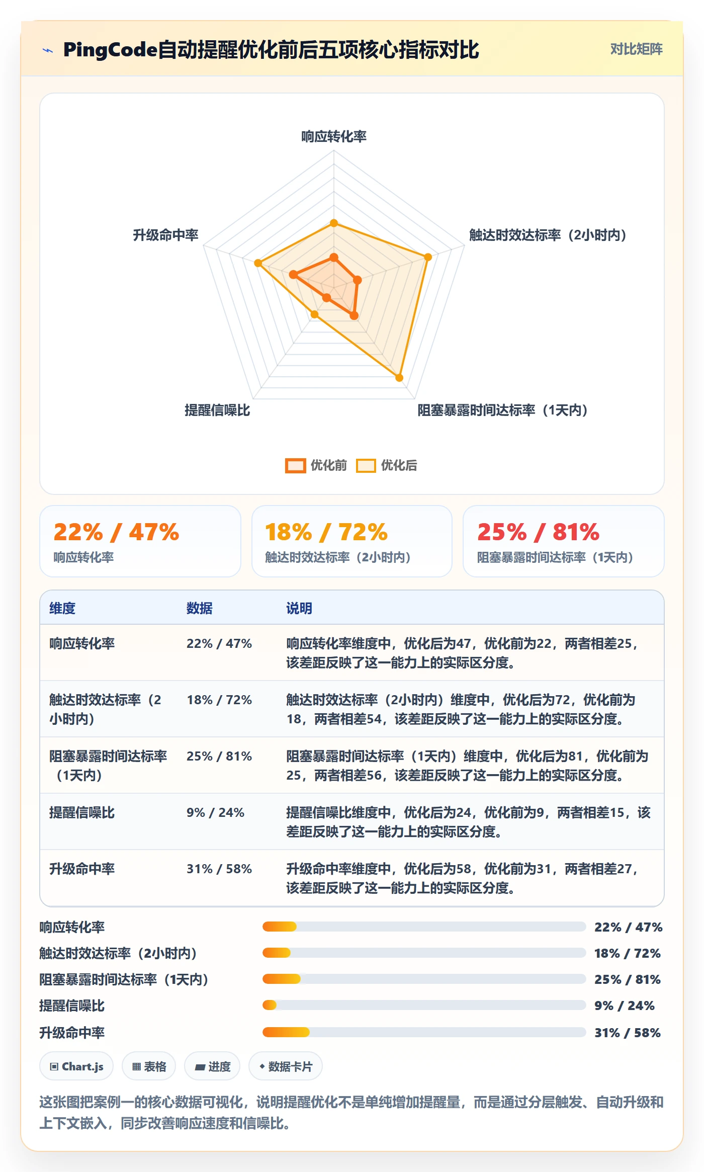 自动提醒流程与规范:跨部门团队任务提醒数据分析关键指标